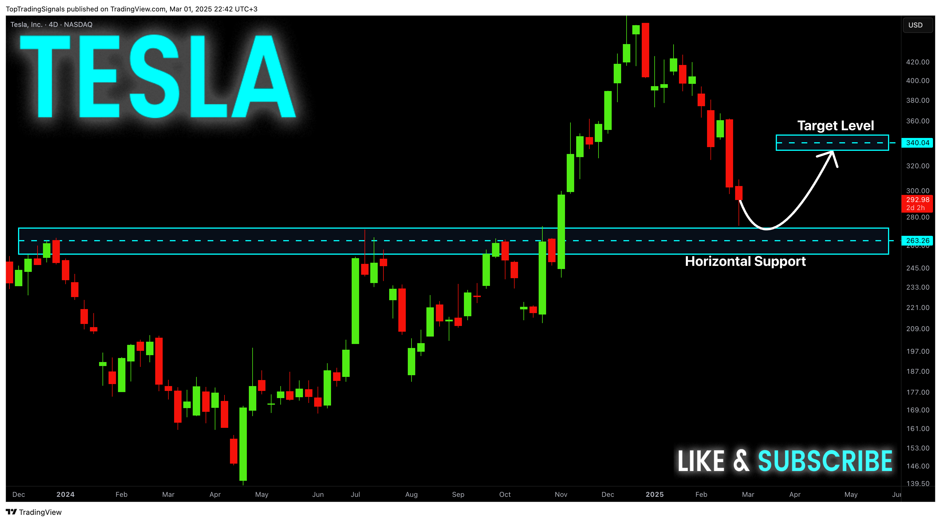 BATS:TSLA Chart Image by TopTradingSignals