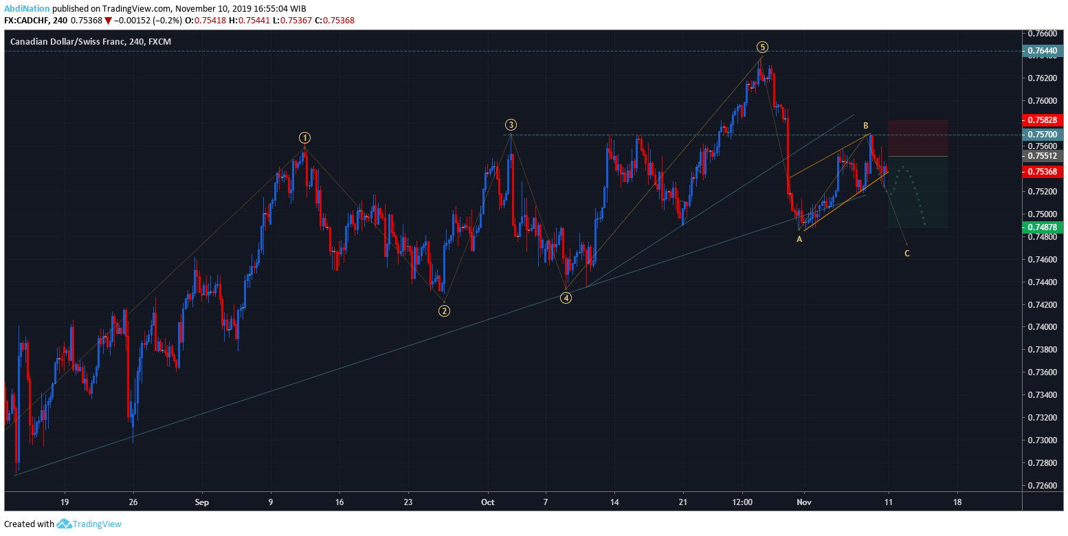  Chart Image