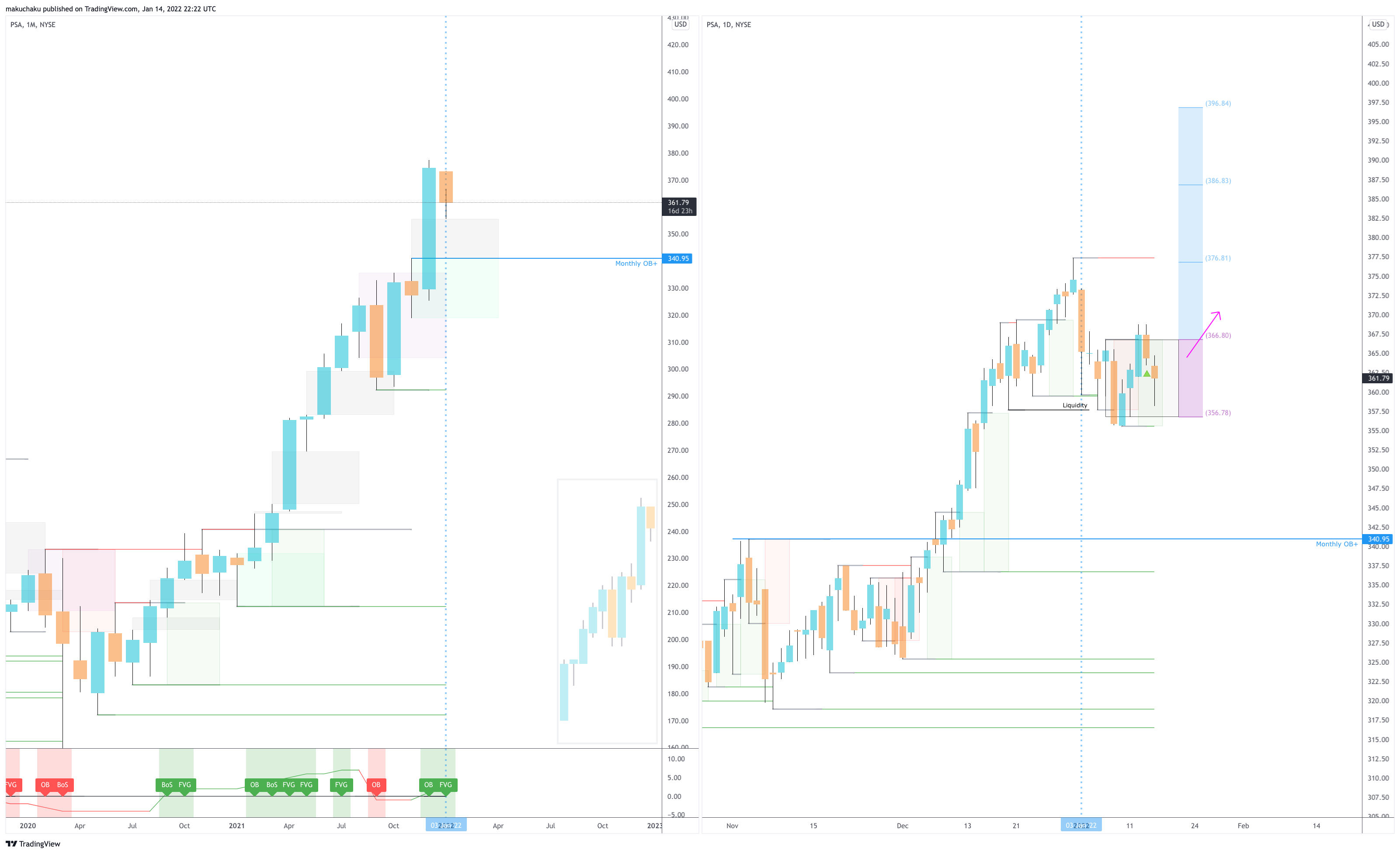 NYSE:PSA Chart Image by makuchaku