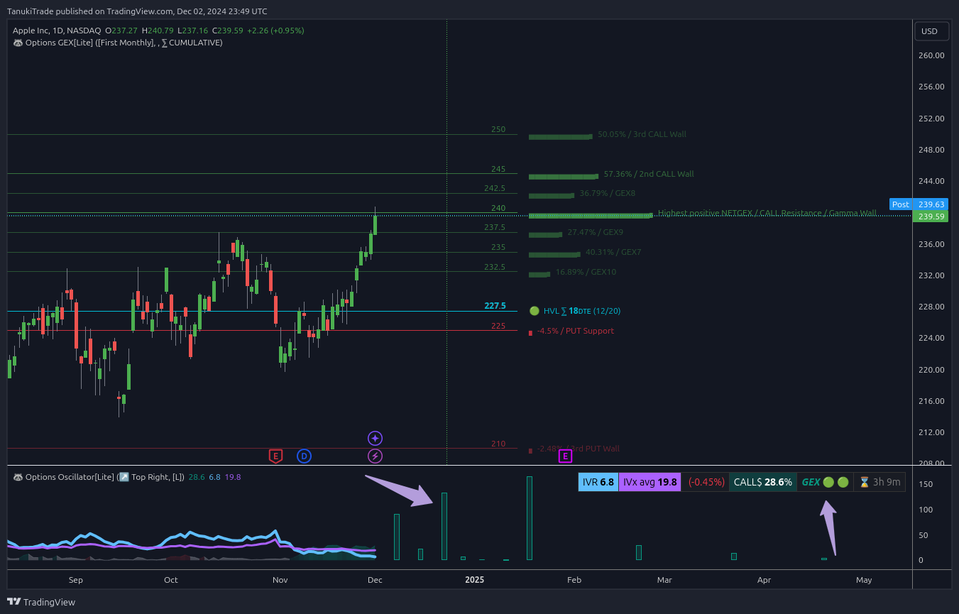 NASDAQ:AAPL Chart Image by TanukiTrade