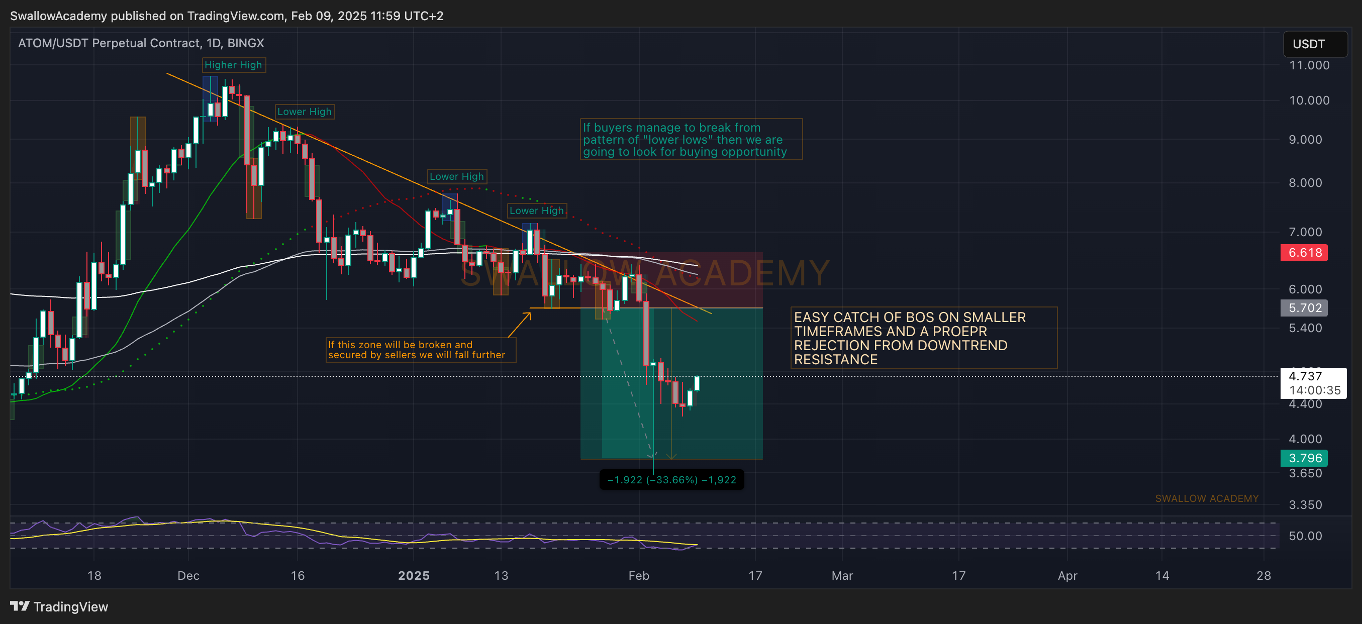 BINGX:ATOMUSDT.P Chart Image by SwallowAcademy