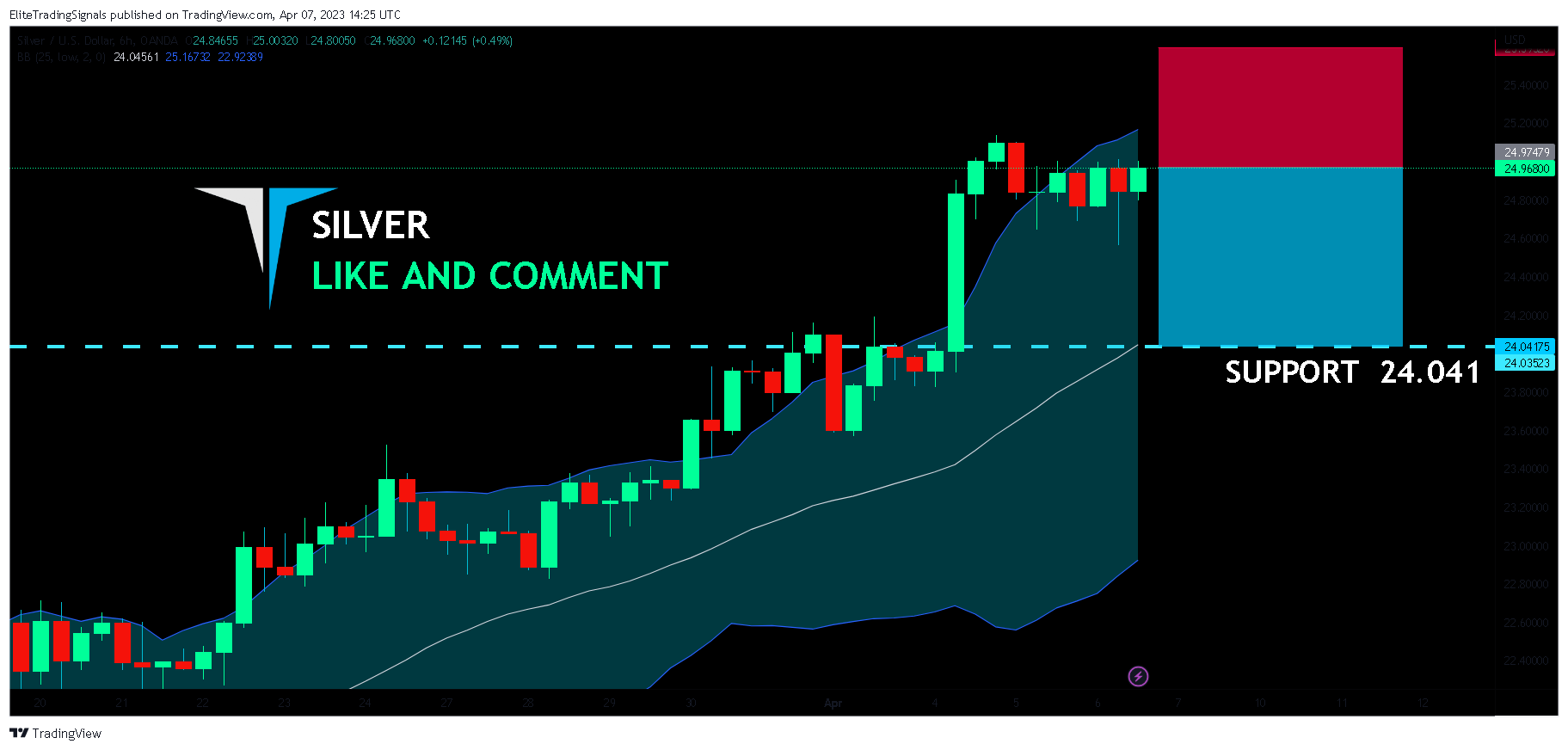 OANDA:XAGUSD Chart Image by EliteTradingSignals