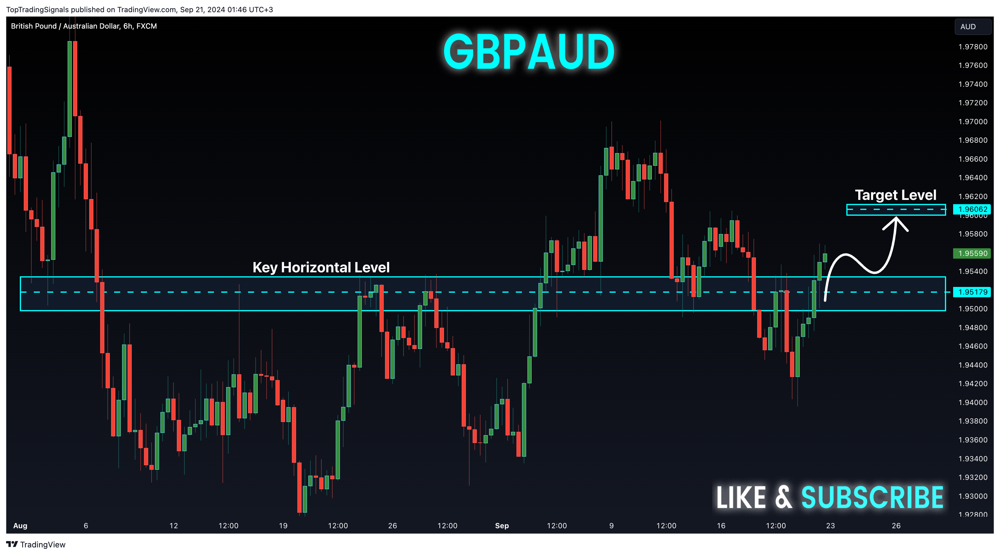 FX:GBPAUD Chart Image by TopTradingSignals