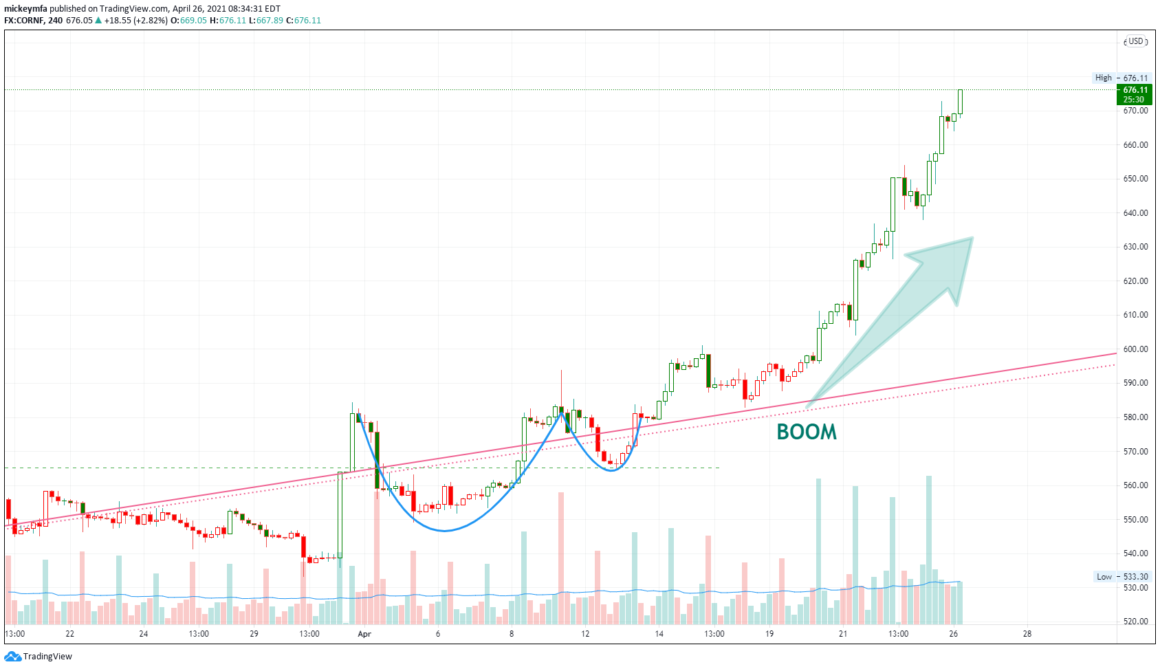  Chart Image
