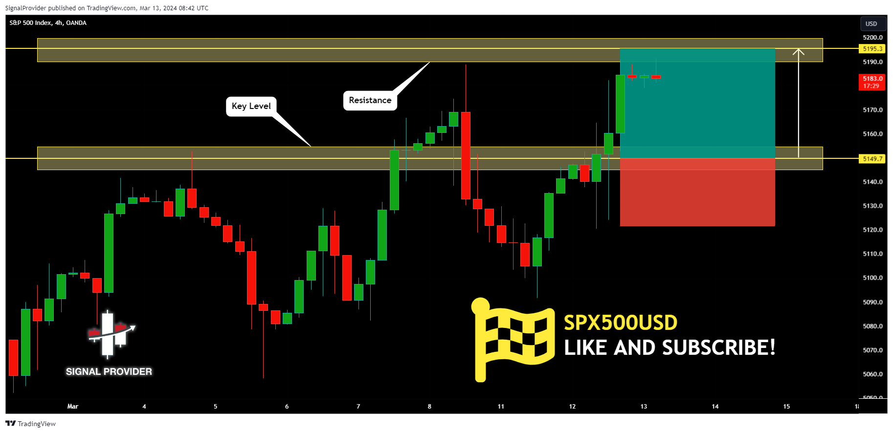 OANDA:SPX500USD Chart Image by SignalProvider