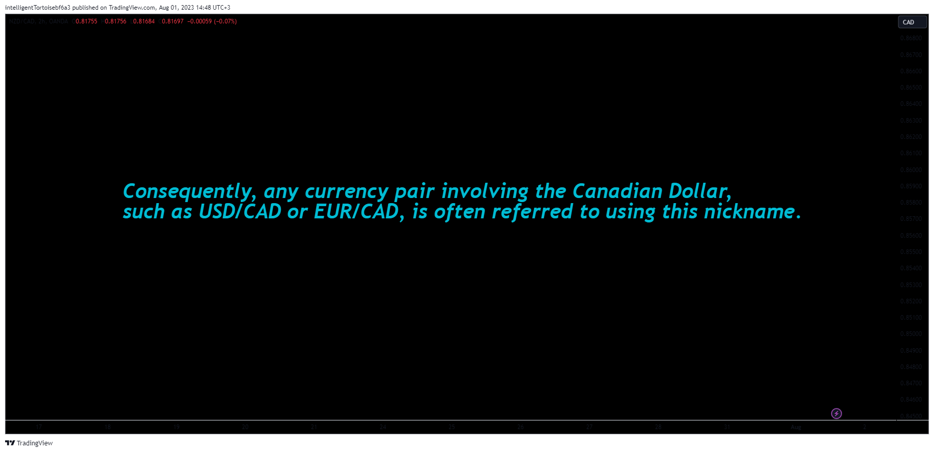 OANDA:NZDCAD Chart Image by intelligentTortoisebf6a3