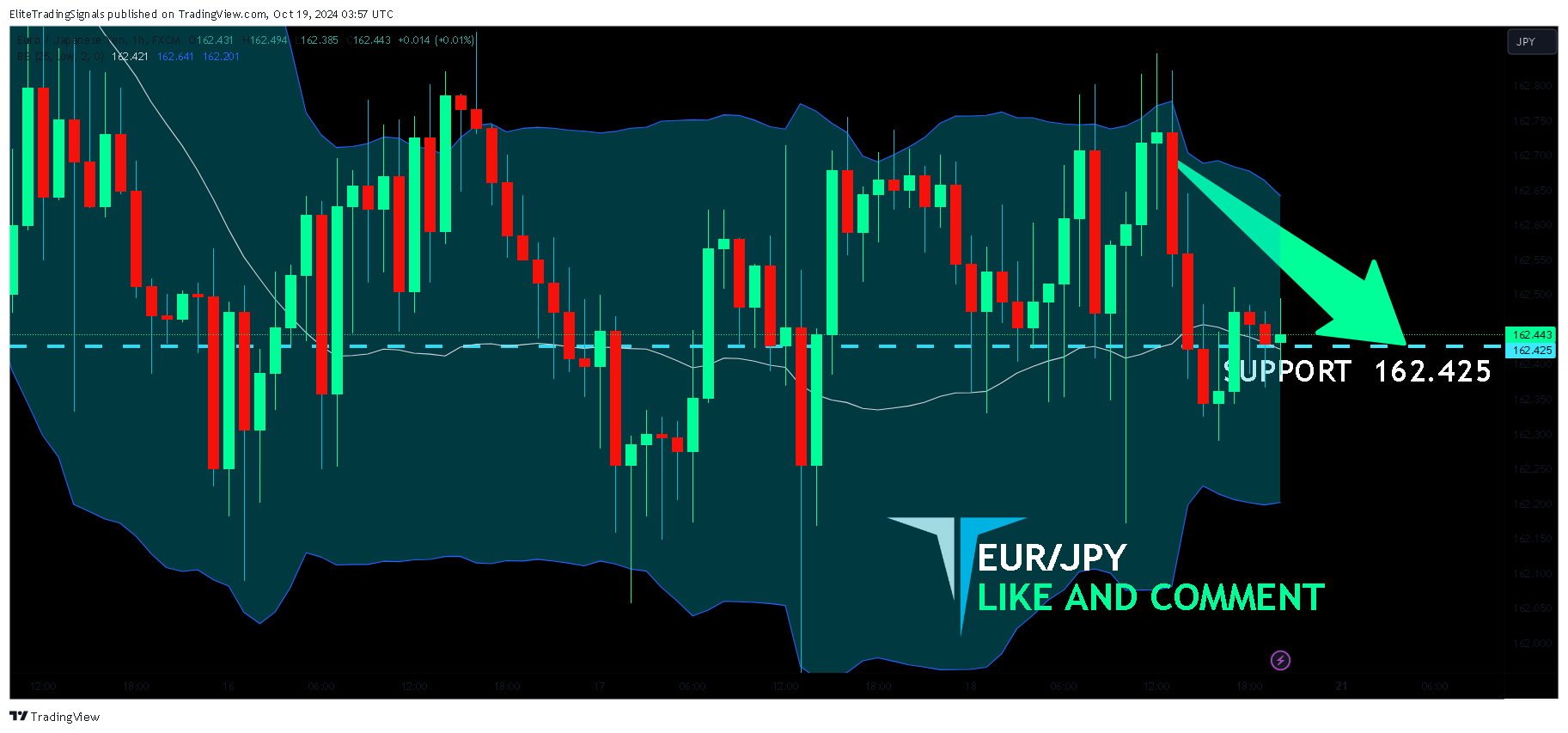 FX:EURJPY Chart Image by EliteTradingSignals