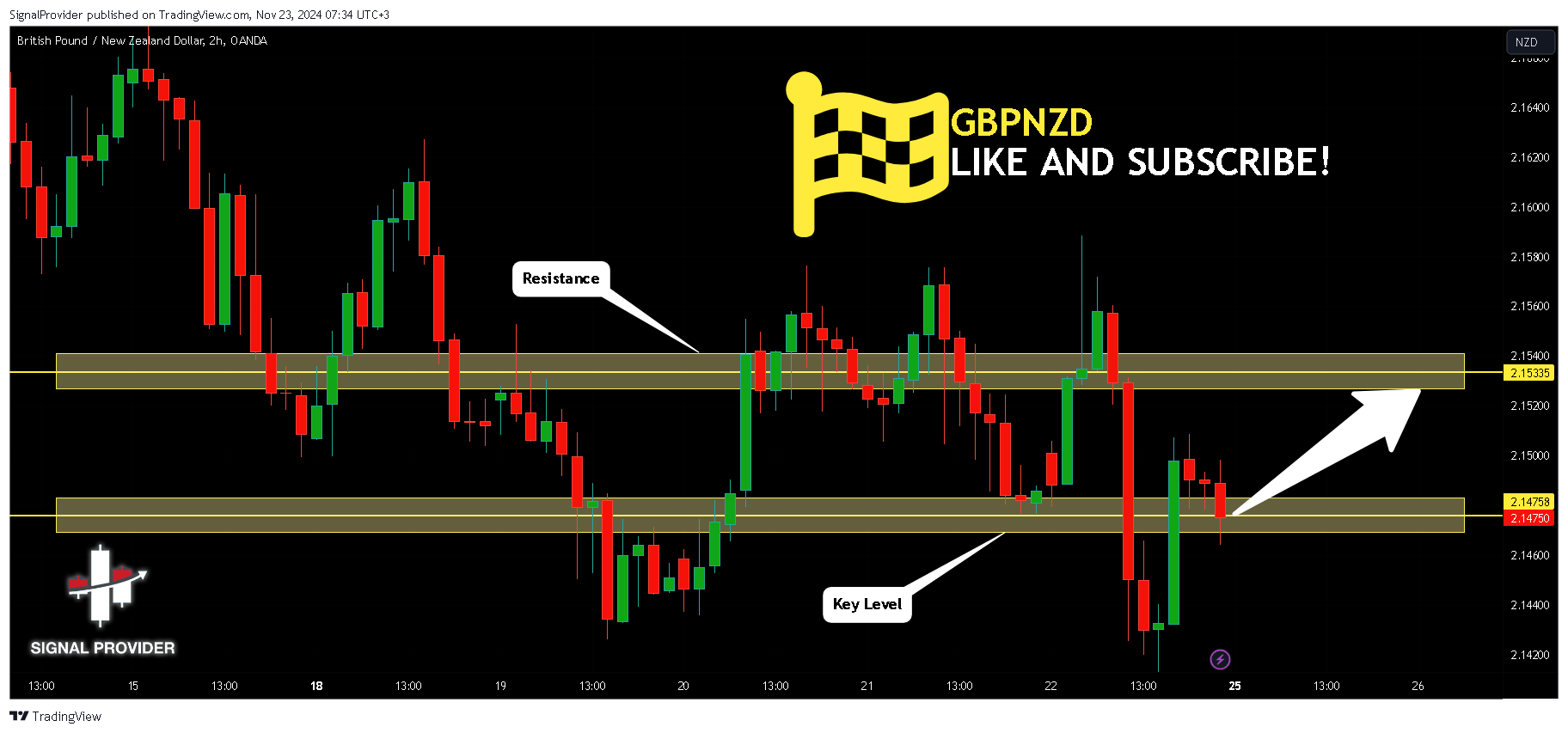 OANDA:GBPNZD Chart Image by SignalProvider
