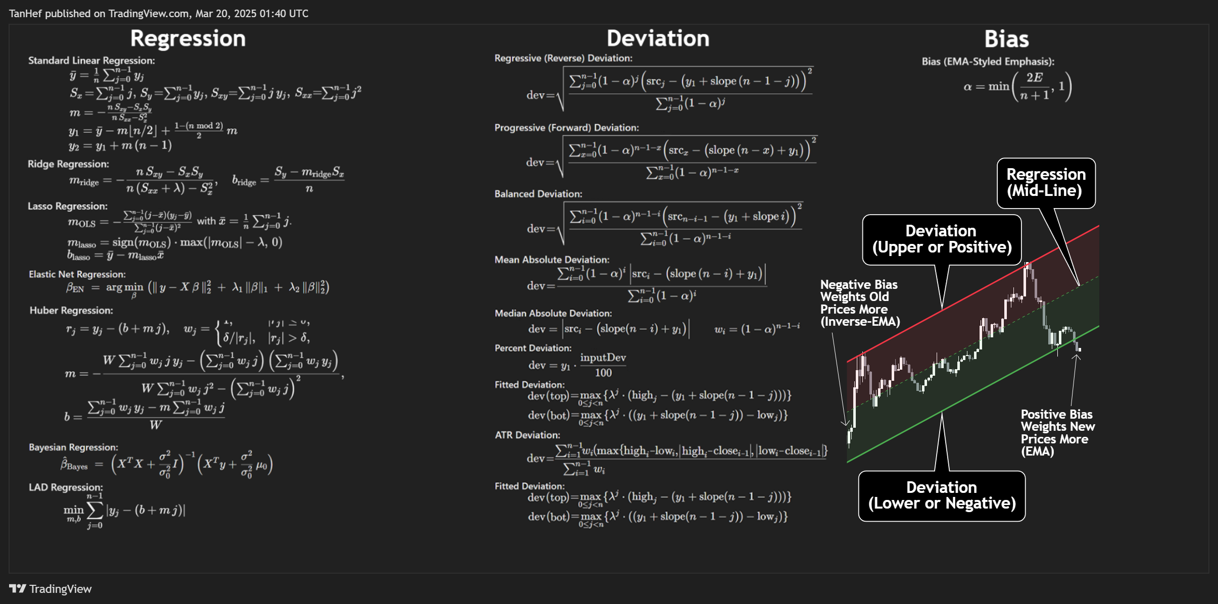 INDEX:BTCUSD Chart Image by TanHef