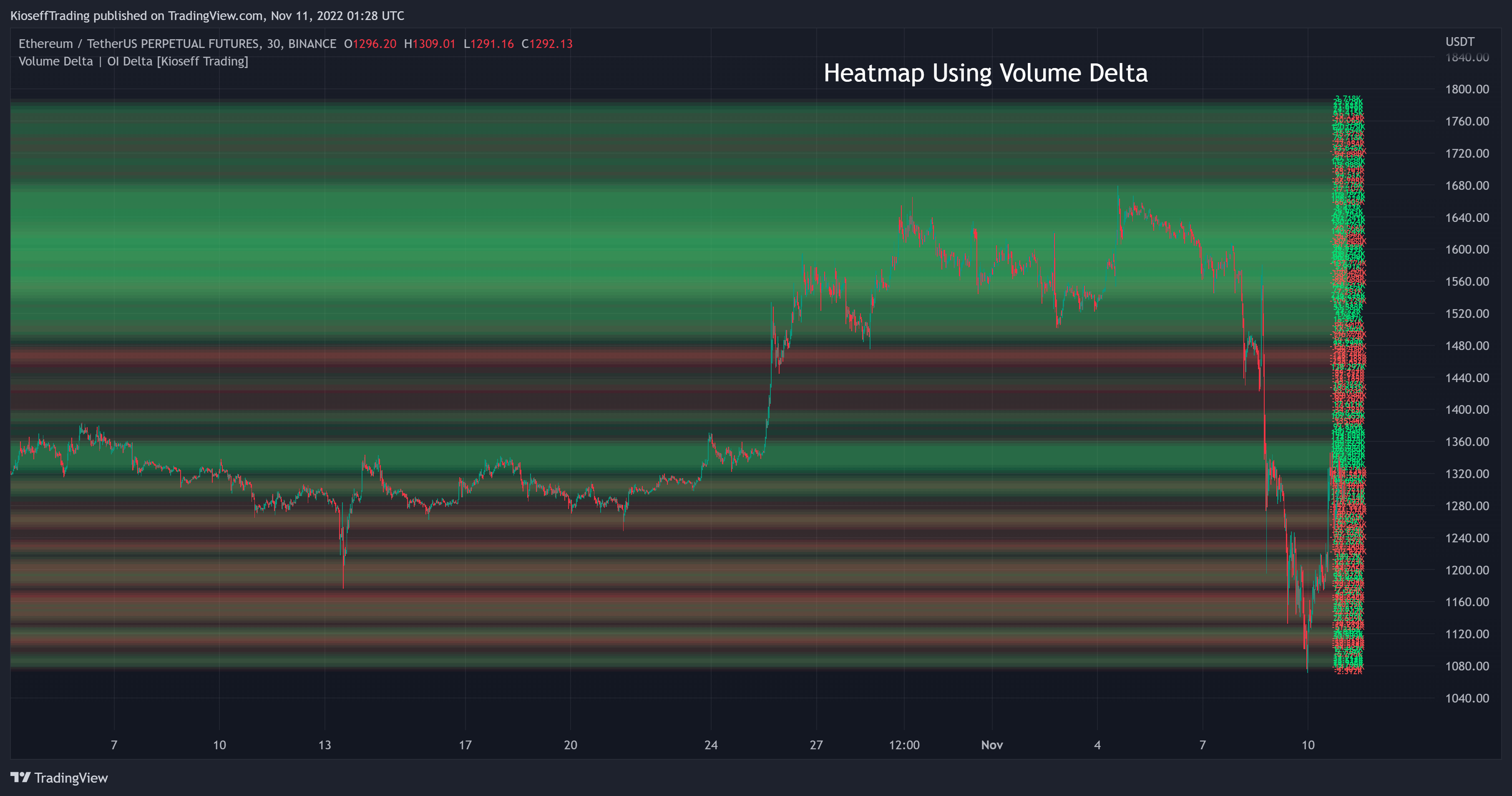 BINANCE:ETHUSDTPERP Chart Image by KioseffTrading
