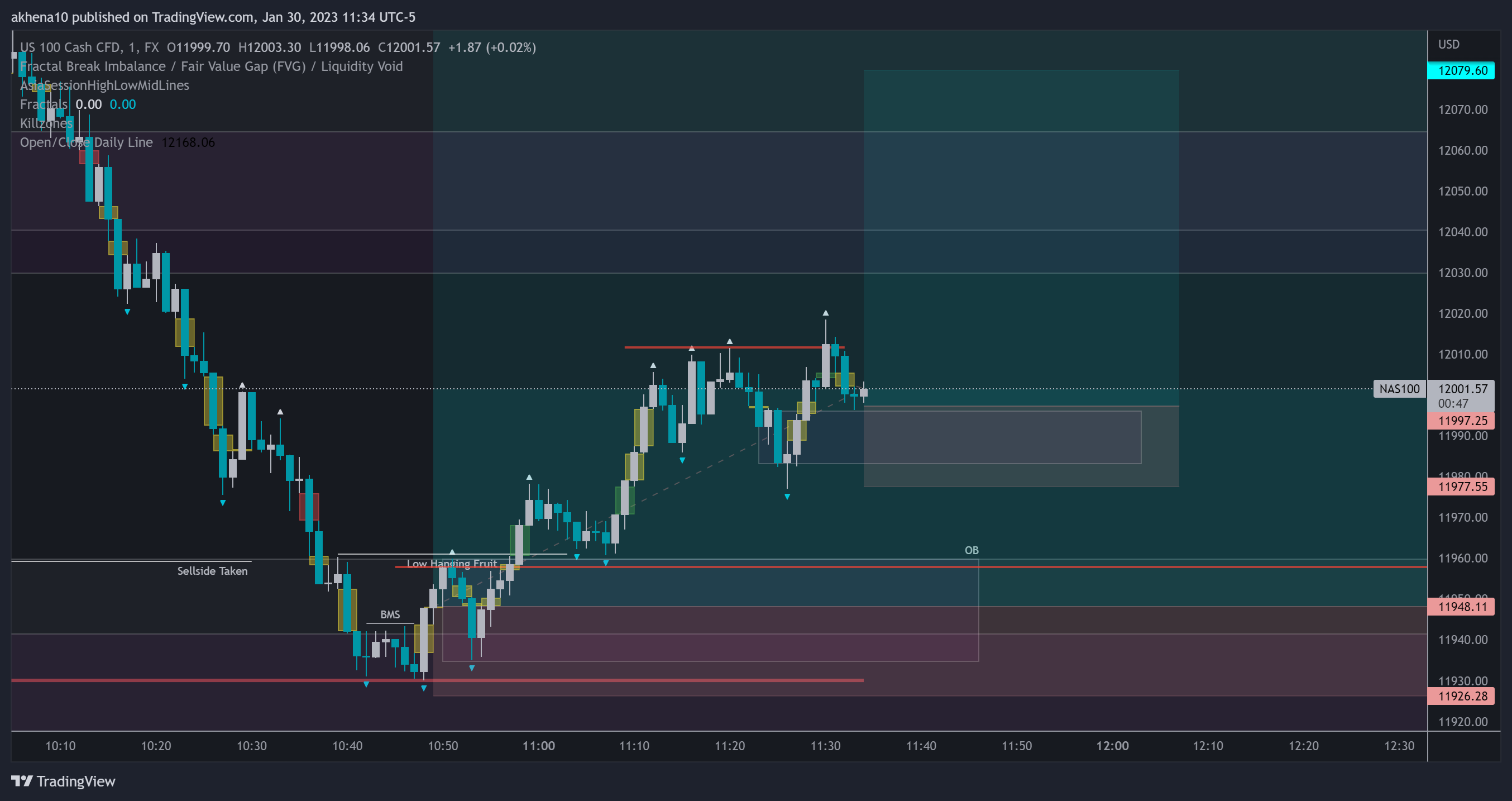 FX:NAS100 Chart Image by akhena10fx