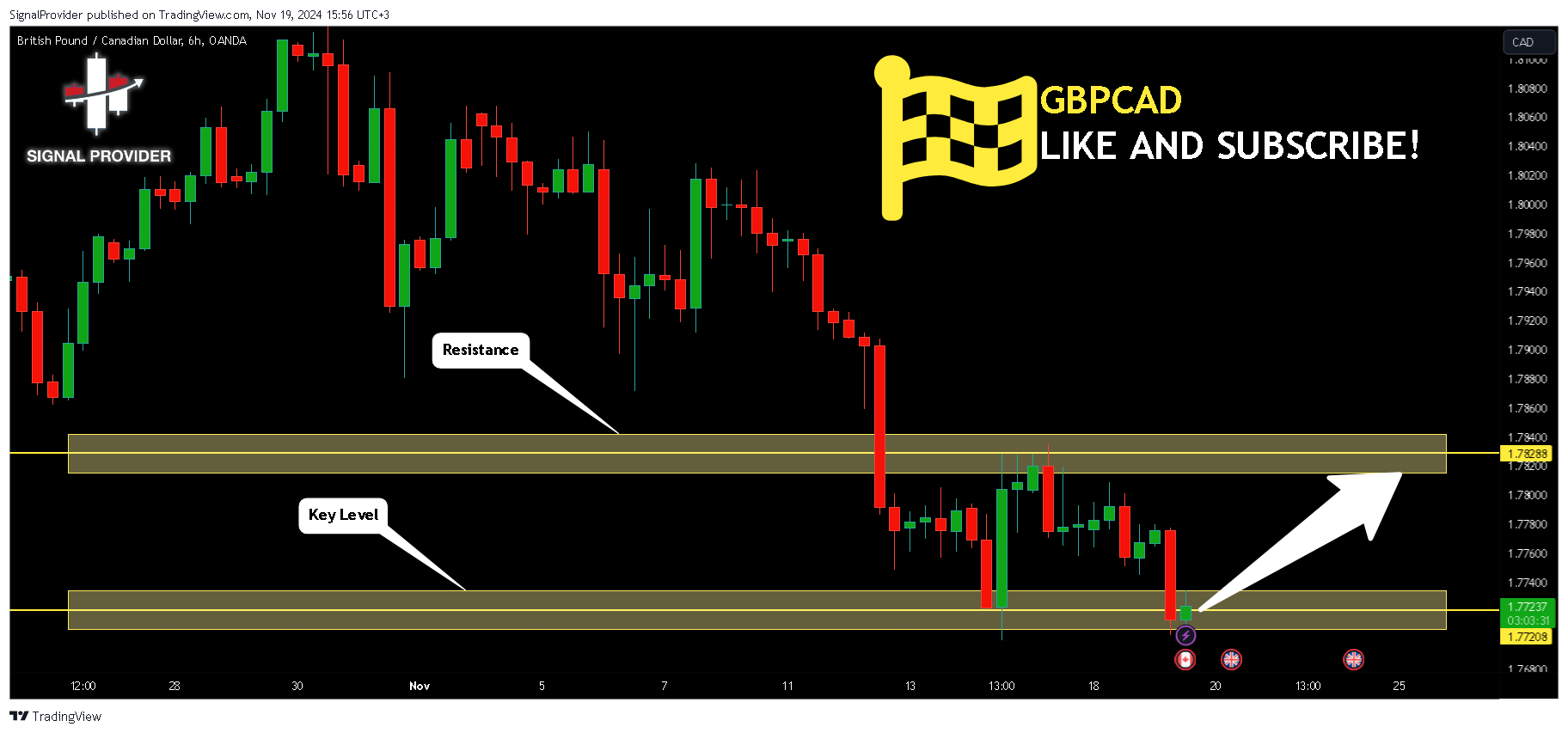 OANDA:GBPCAD Chart Image by SignalProvider
