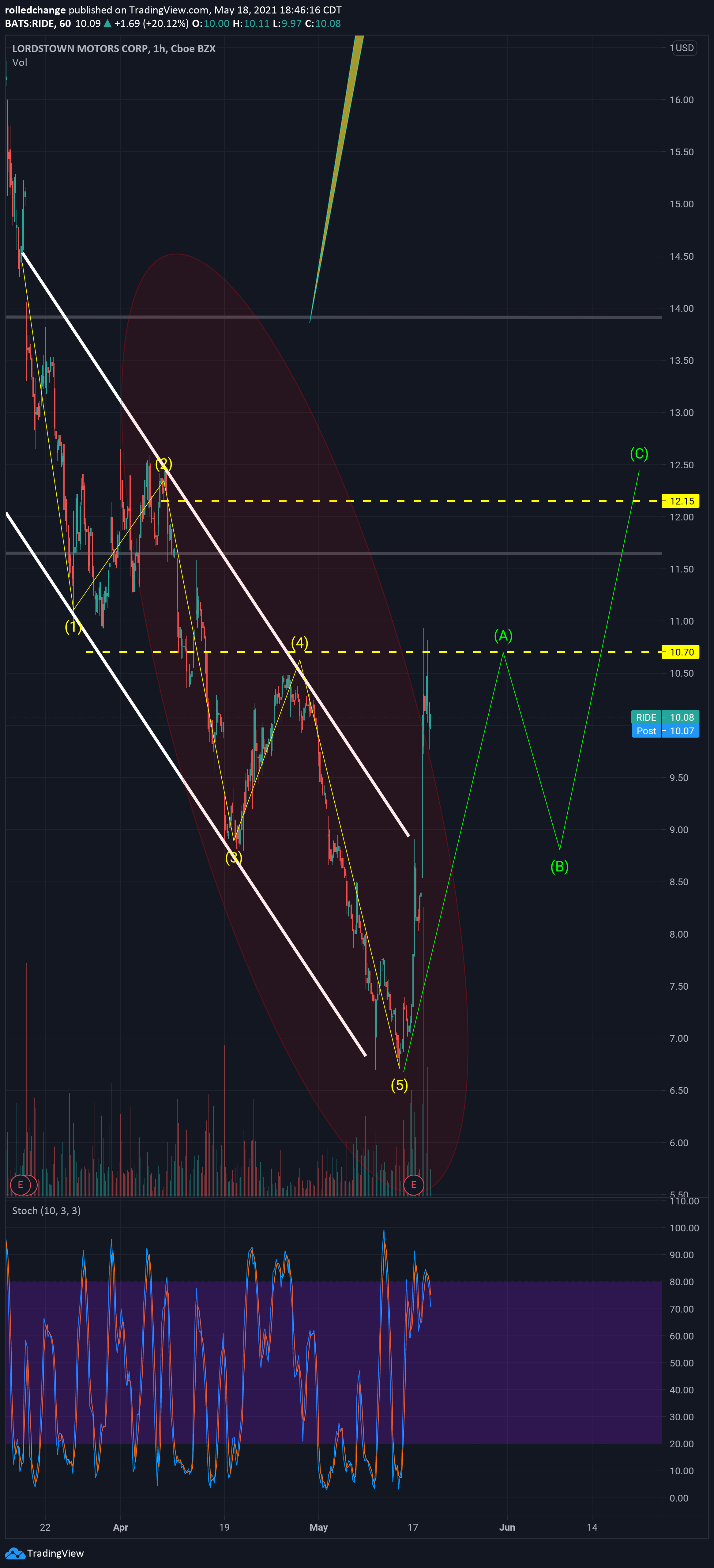  Chart Image