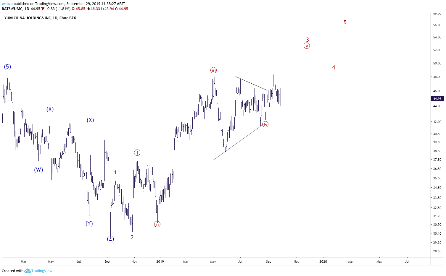  Chart Image