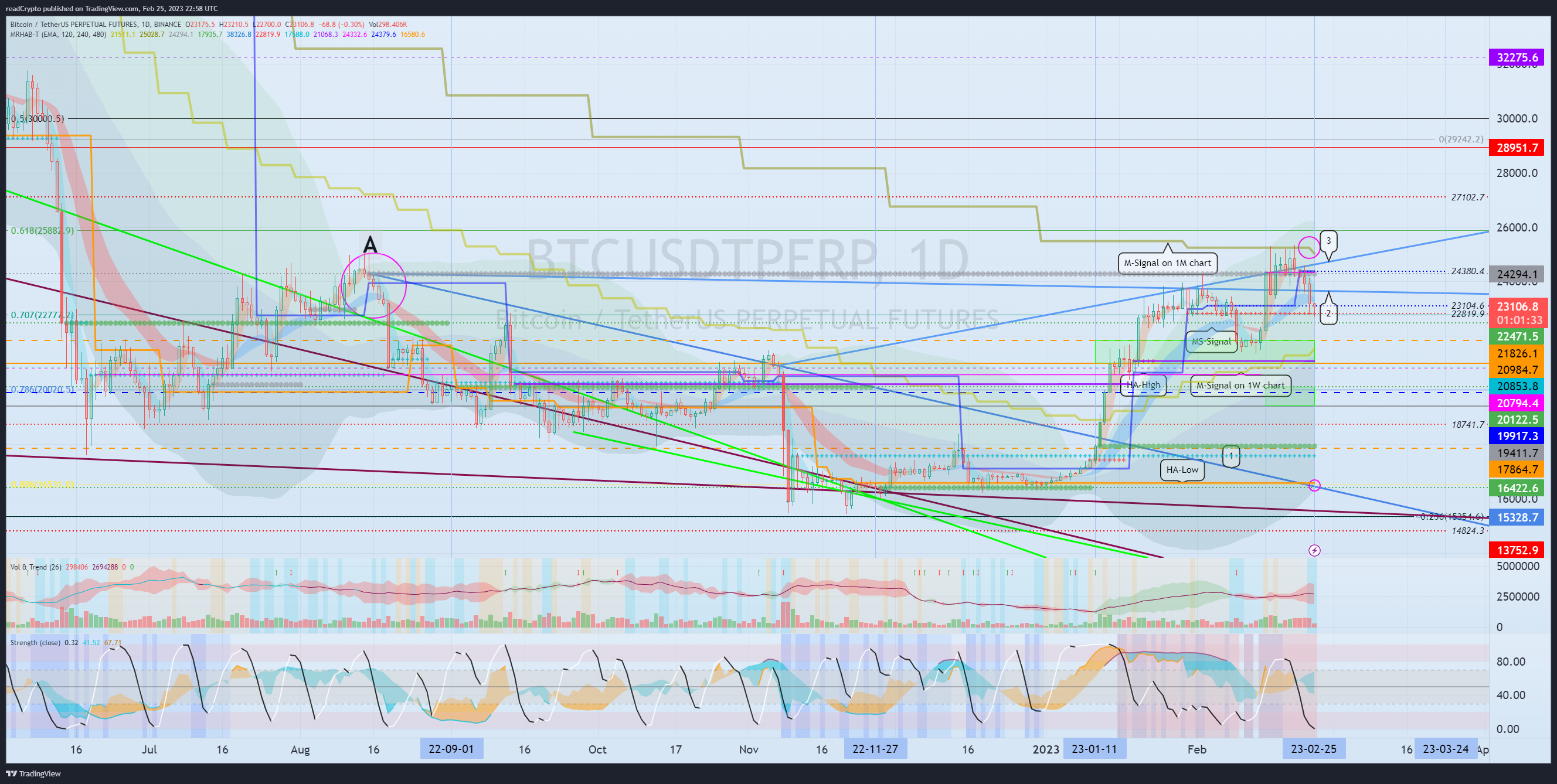BINANCE:BTCUSDTPERP Chart Image by readCrypto