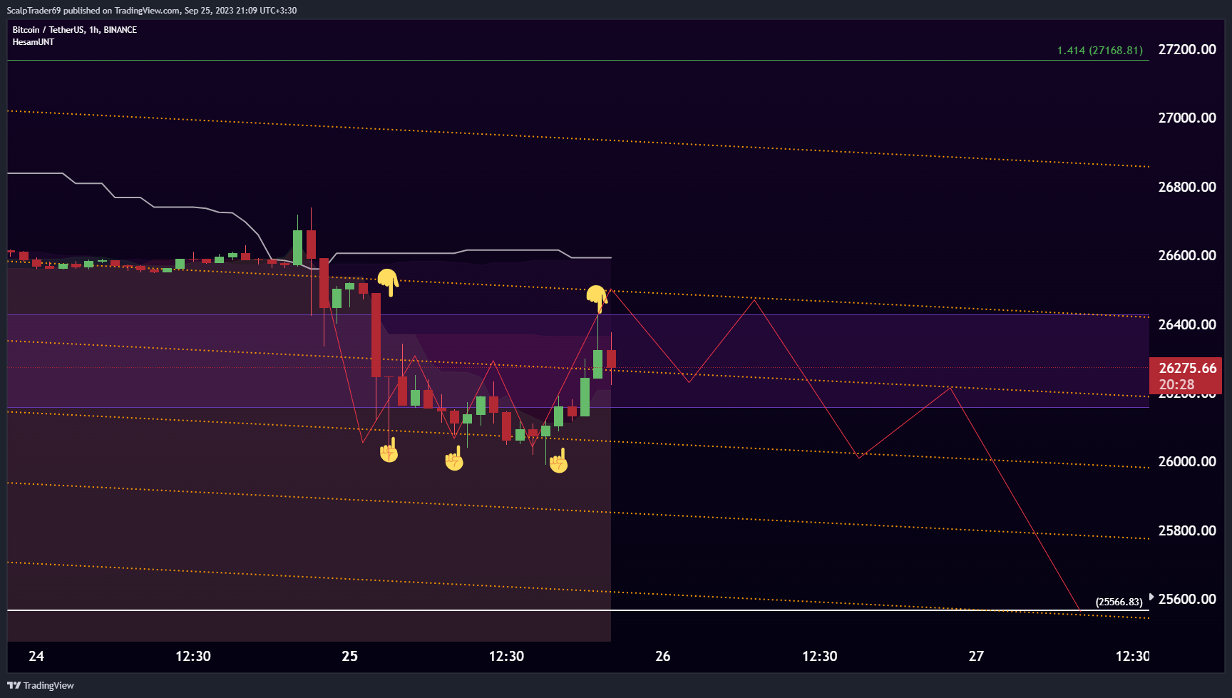 BINANCE:BTCUSDT Chart Image by HesamUNT