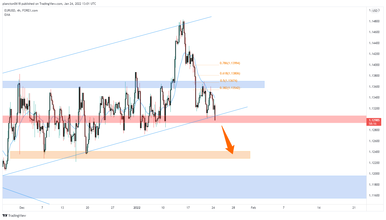 FOREXCOM:EURUSD Chart Image by InkyGrip