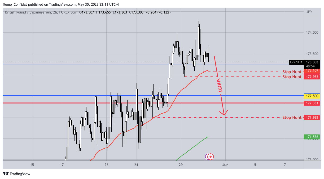 FOREXCOM:GBPJPY Chart Image by Nemo_Confidat