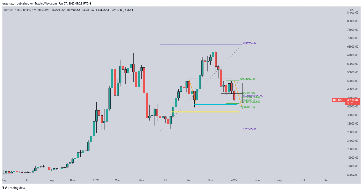 BITSTAMP:BTCUSD Chart Image by enzenator