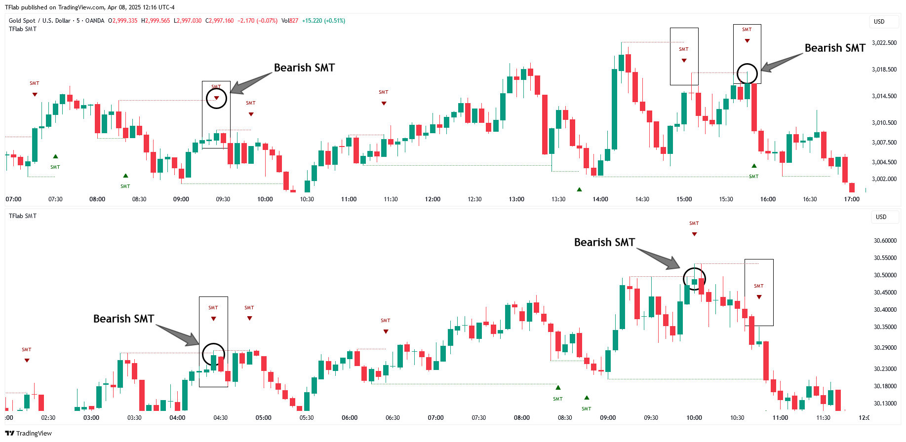 OANDA:XAGUSD Chart Image by TFlab