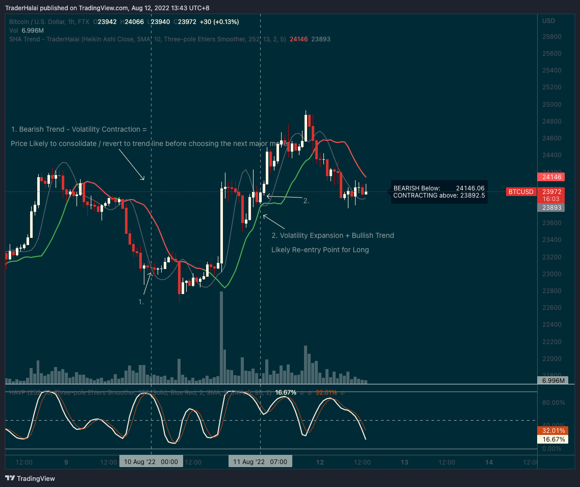 FTX:BTCUSD Chart Image by TraderHalai