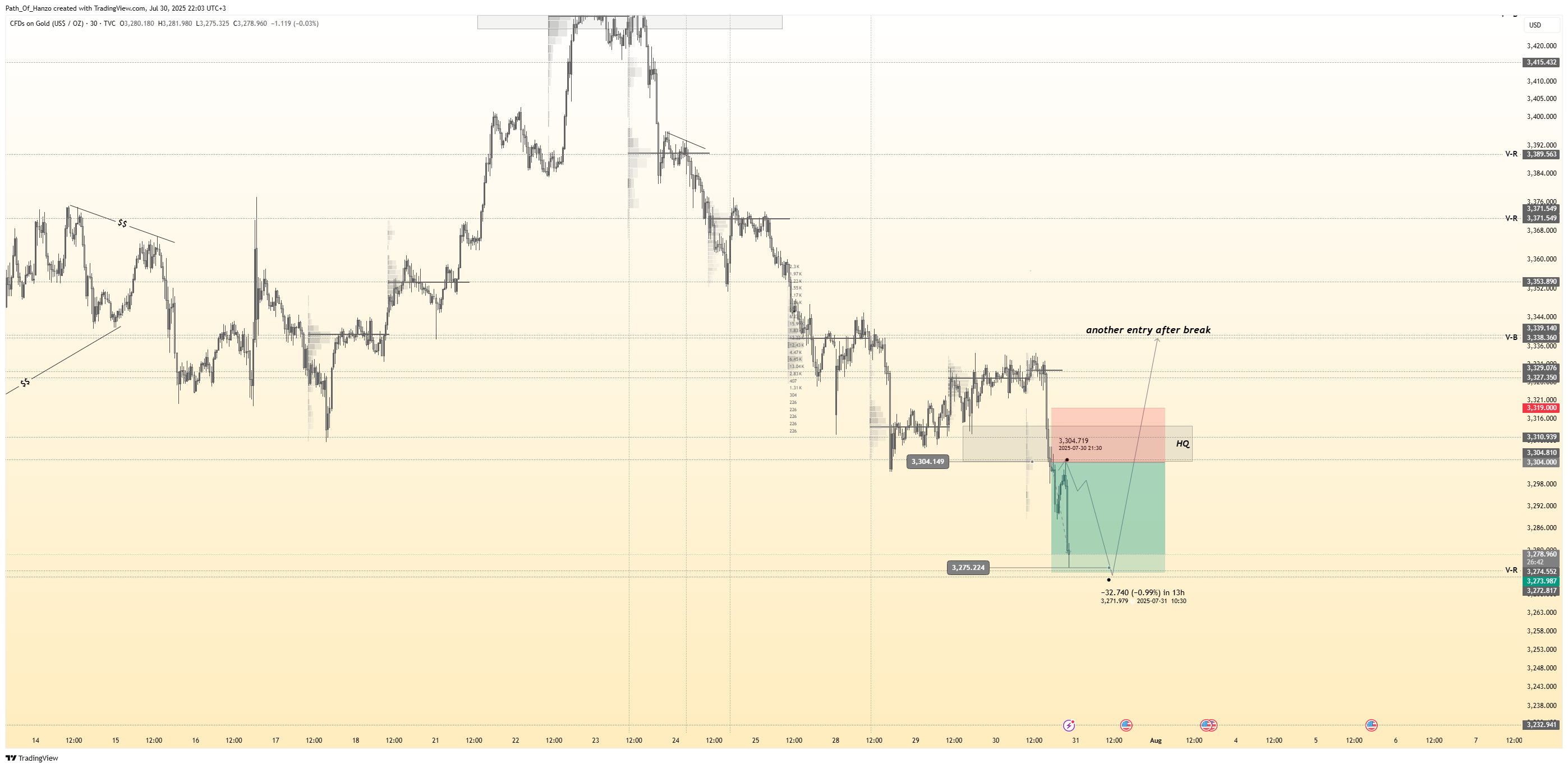 TVC:GOLD Chart Image by Path_Of_Hanzo