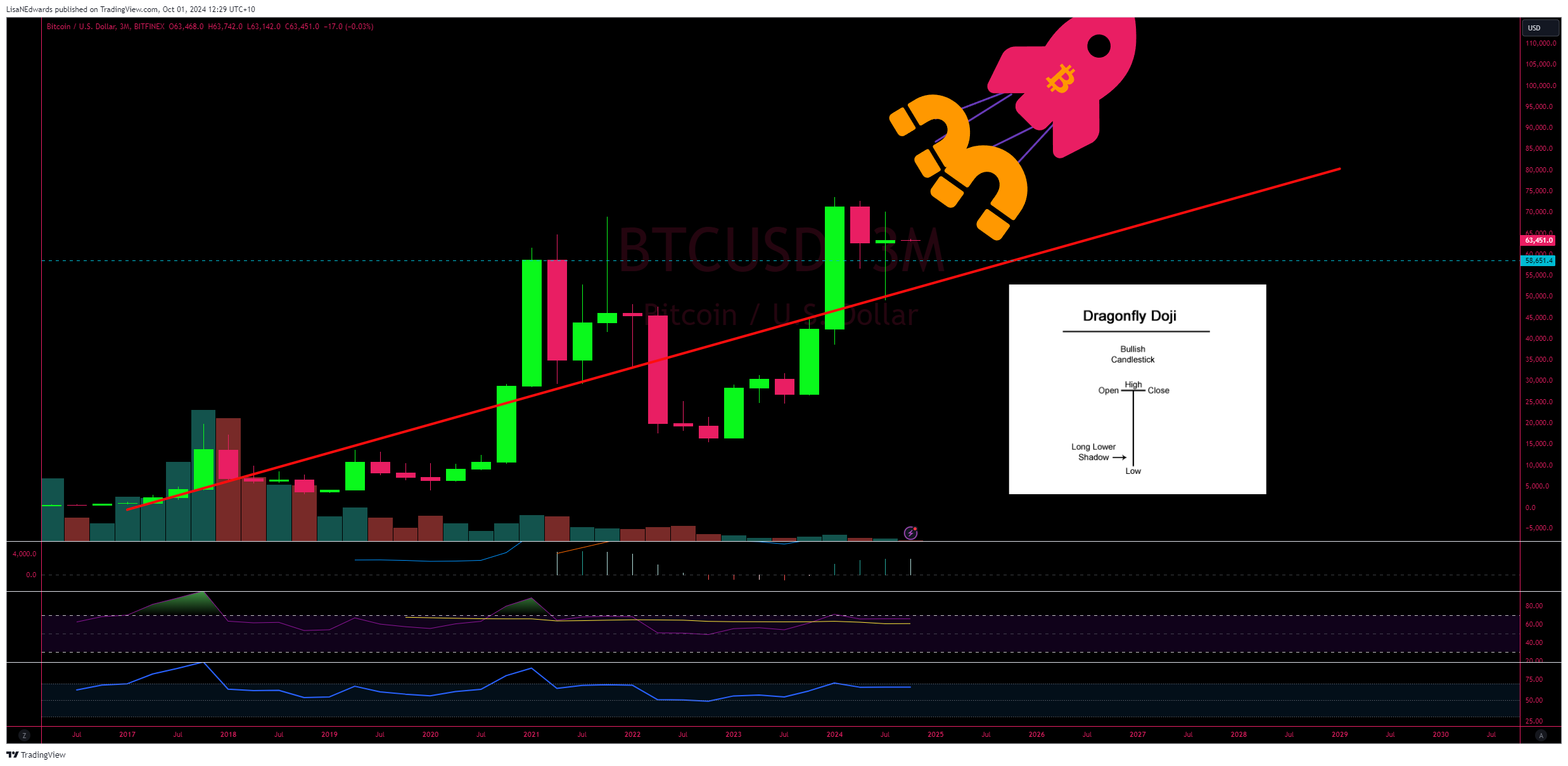 BITFINEX:BTCUSD Chart Image by LisaNEdwards