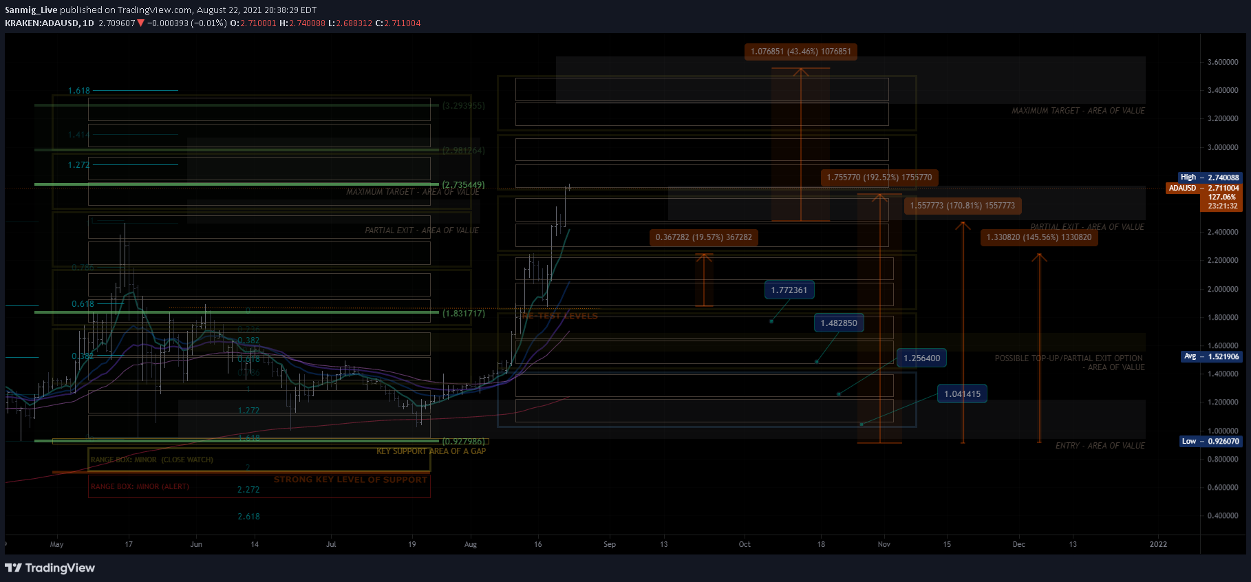 Chart Image