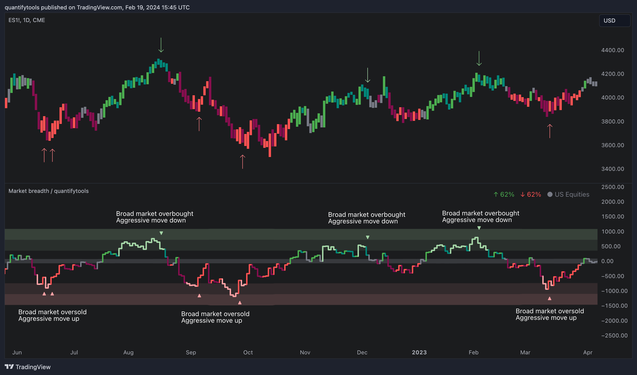 CME_MINI_DL:ES1! Chart Image by quantifytools