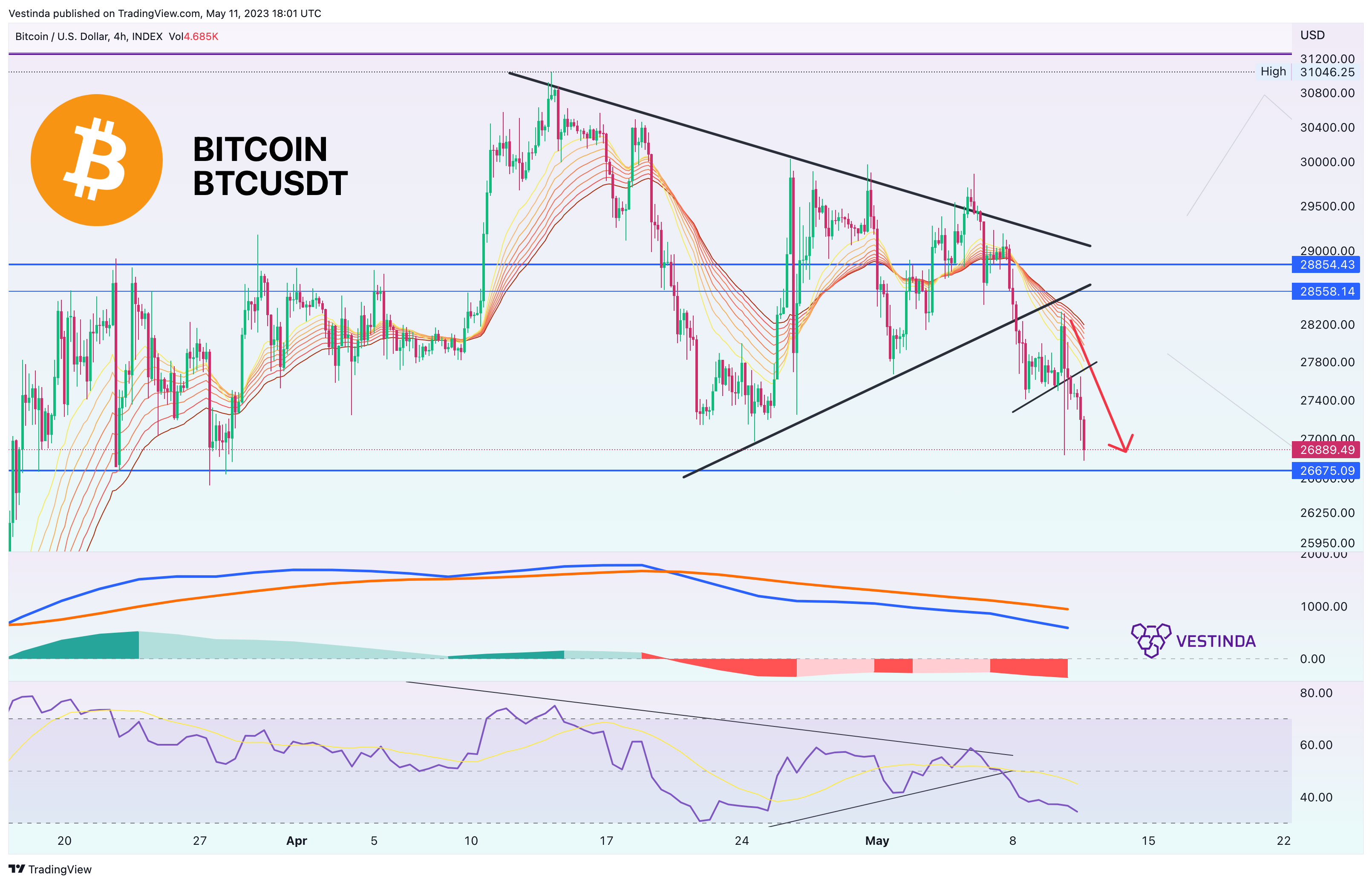 INDEX:BTCUSD Chart Image by Vestinda