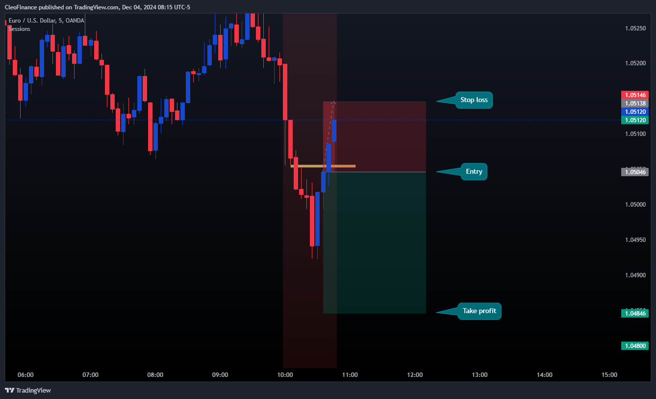 OANDA:EURUSD Chart Image by CleoFinance
