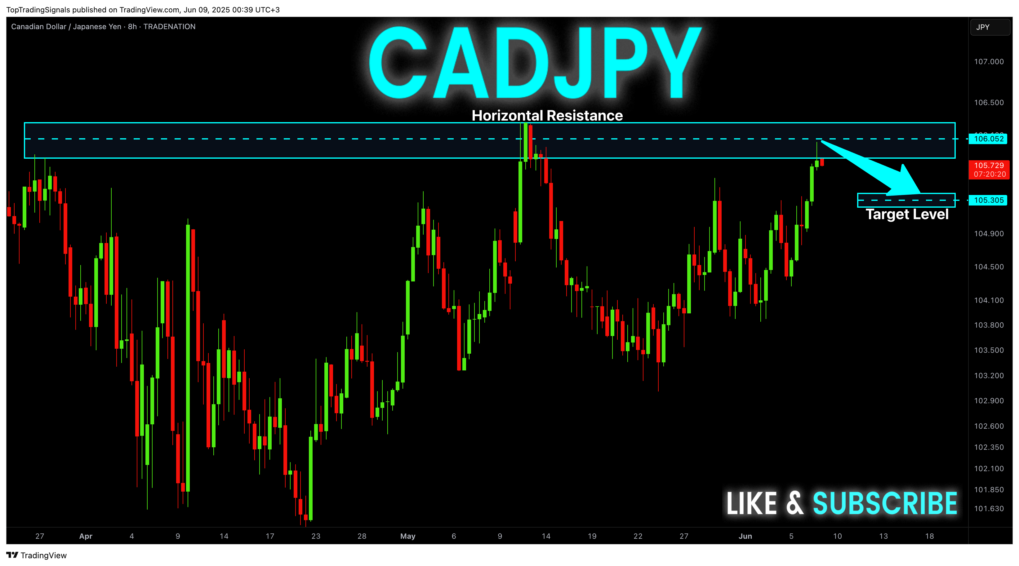 TRADENATION:CADJPY Chart Image by TopTradingSignals