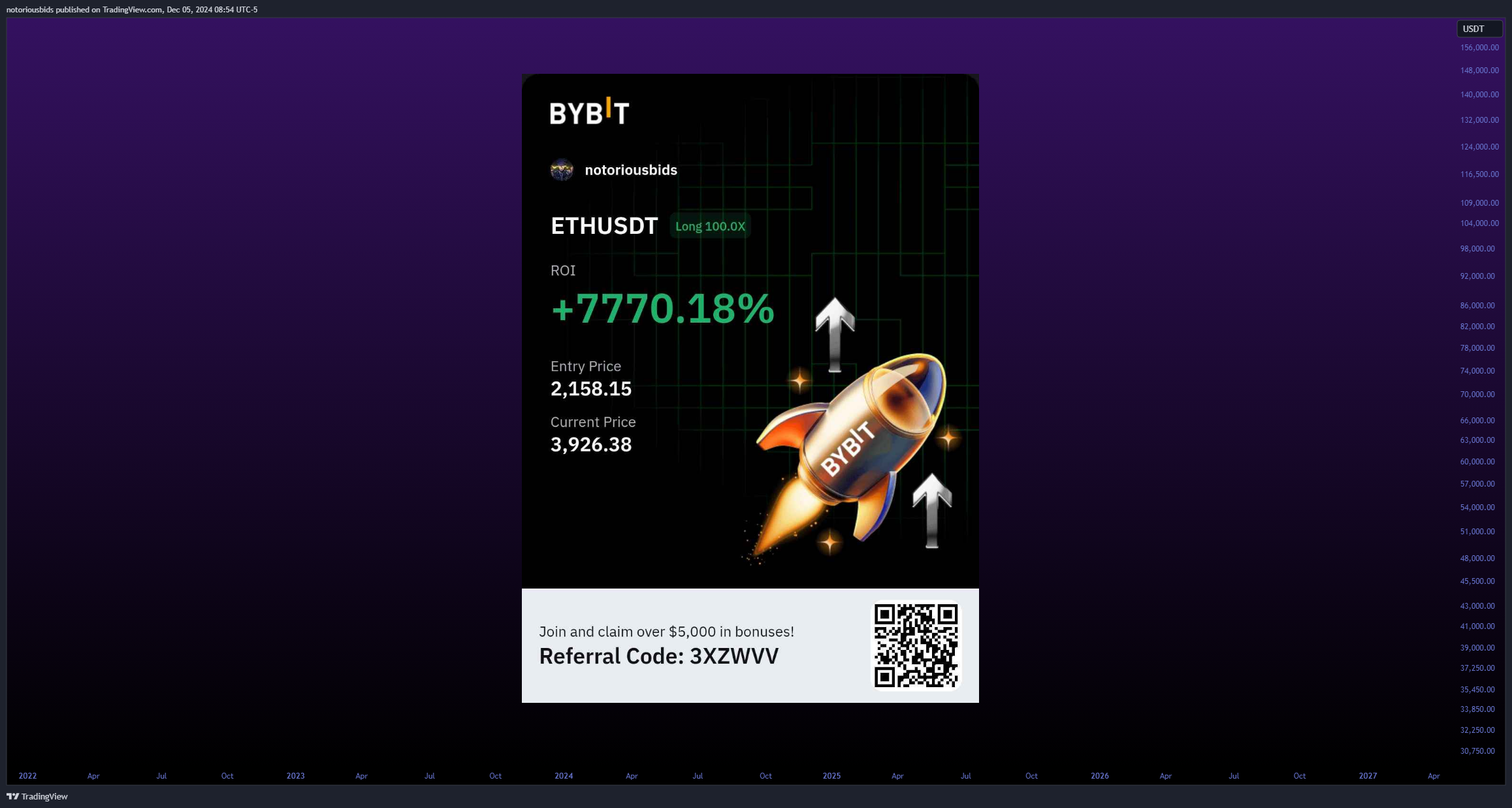 BYBIT:ETHUSDT.P Chart Image by notoriousbids