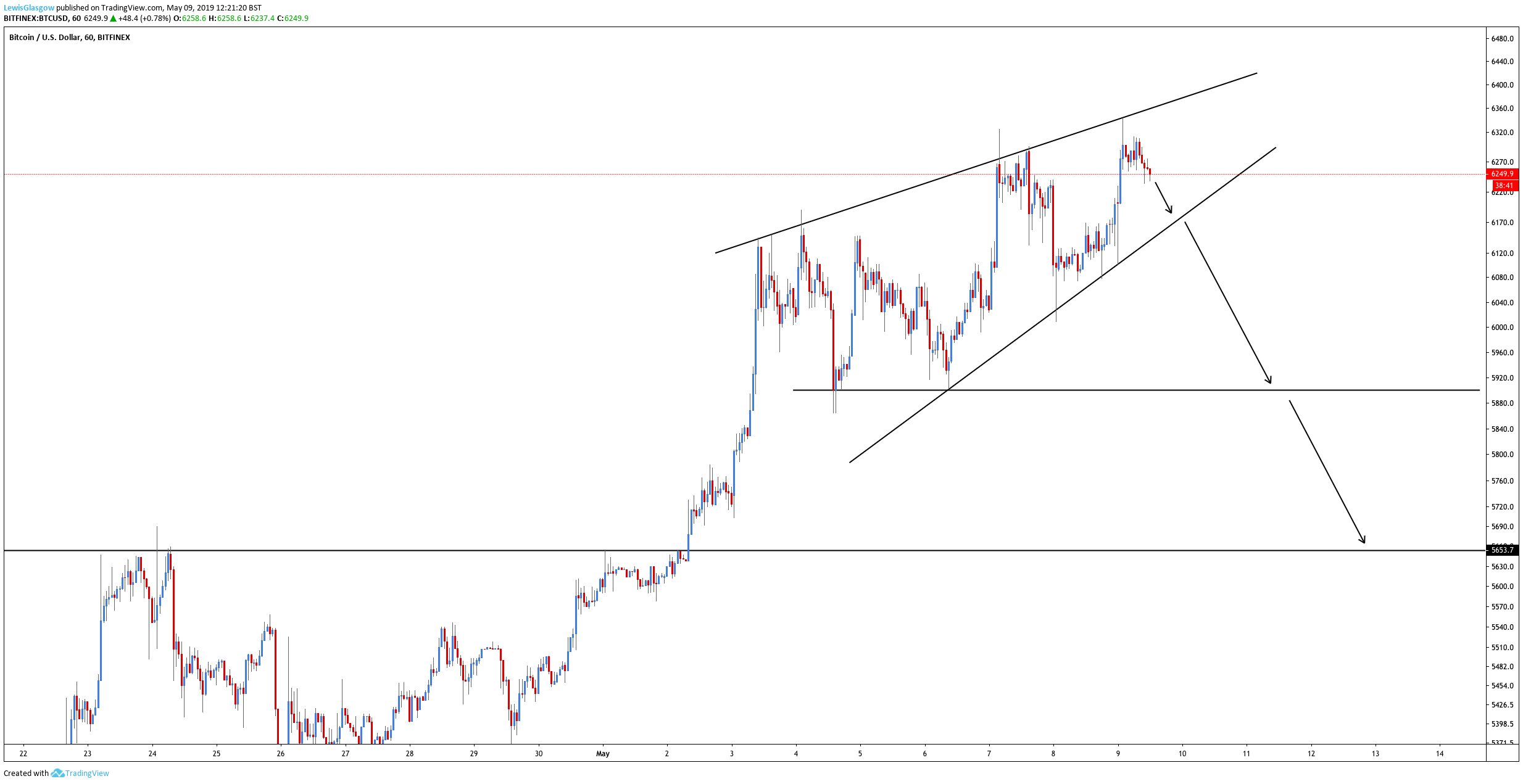  Chart Image
