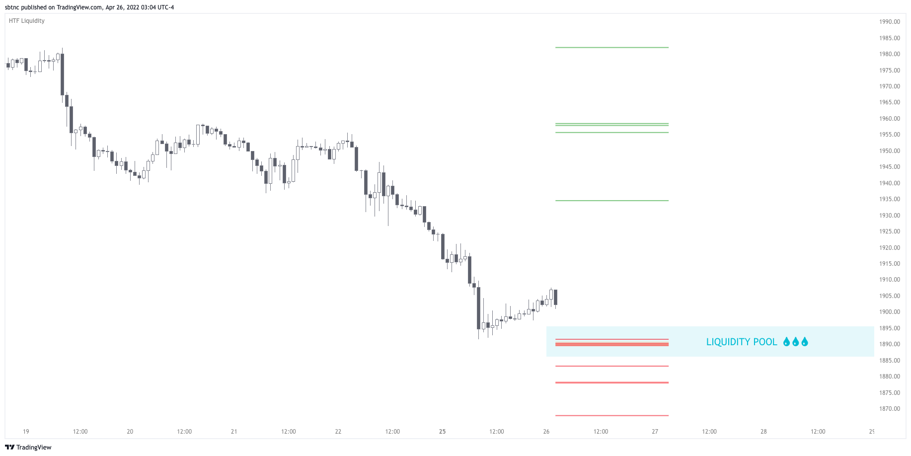 FOREXCOM:XAUUSD Chart Image by sbtnc
