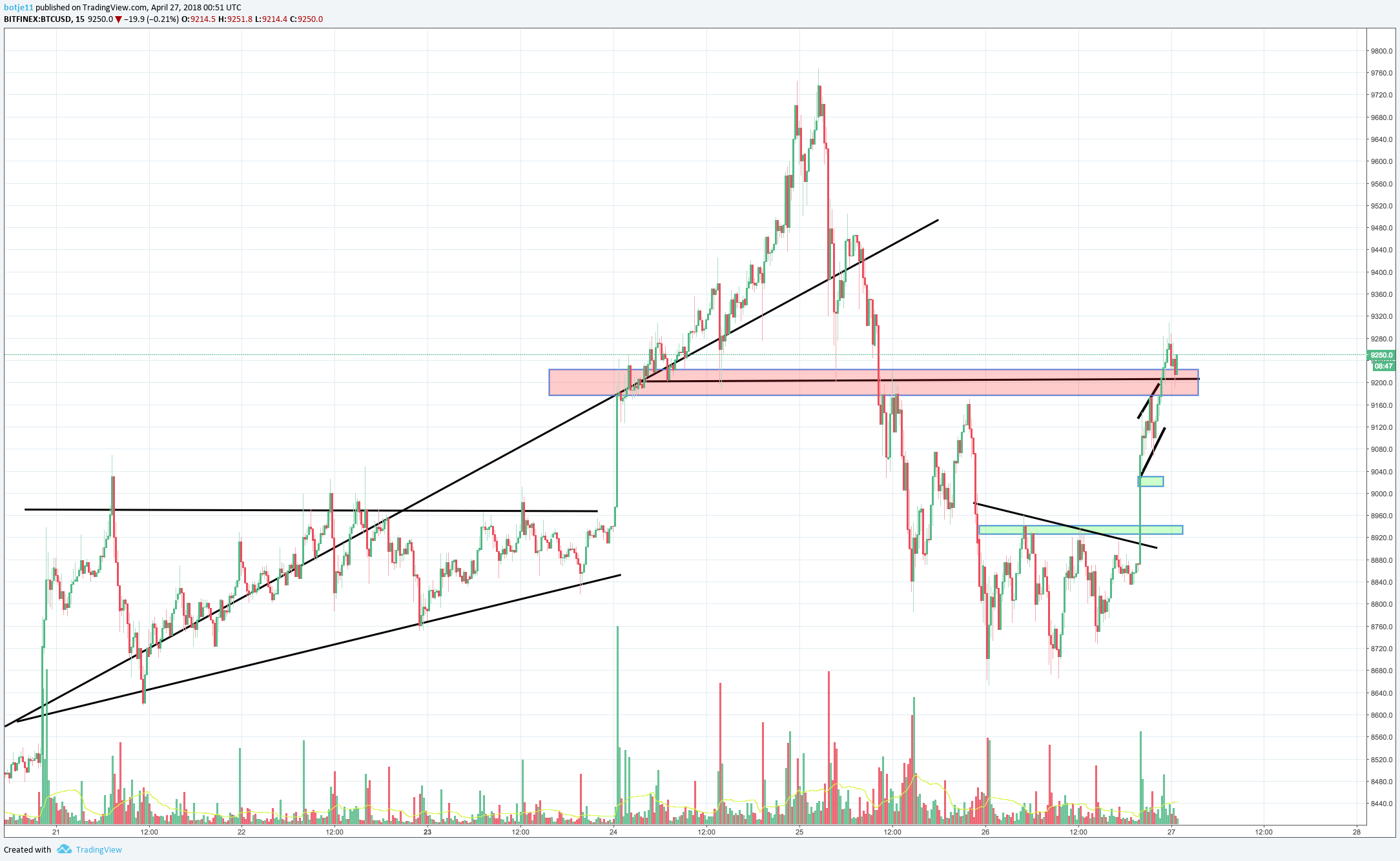  Chart Image