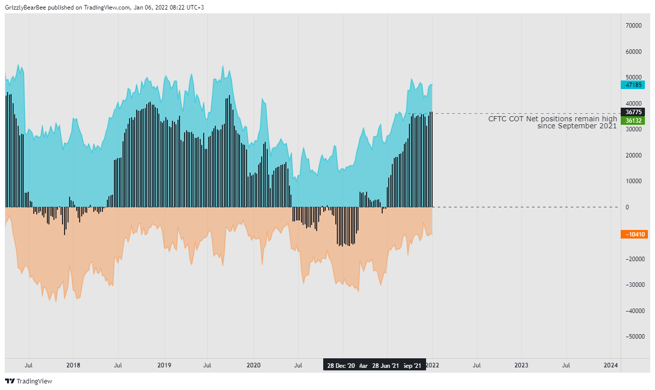 TVC:DXY Chart Image by GrizzlyBearBee
