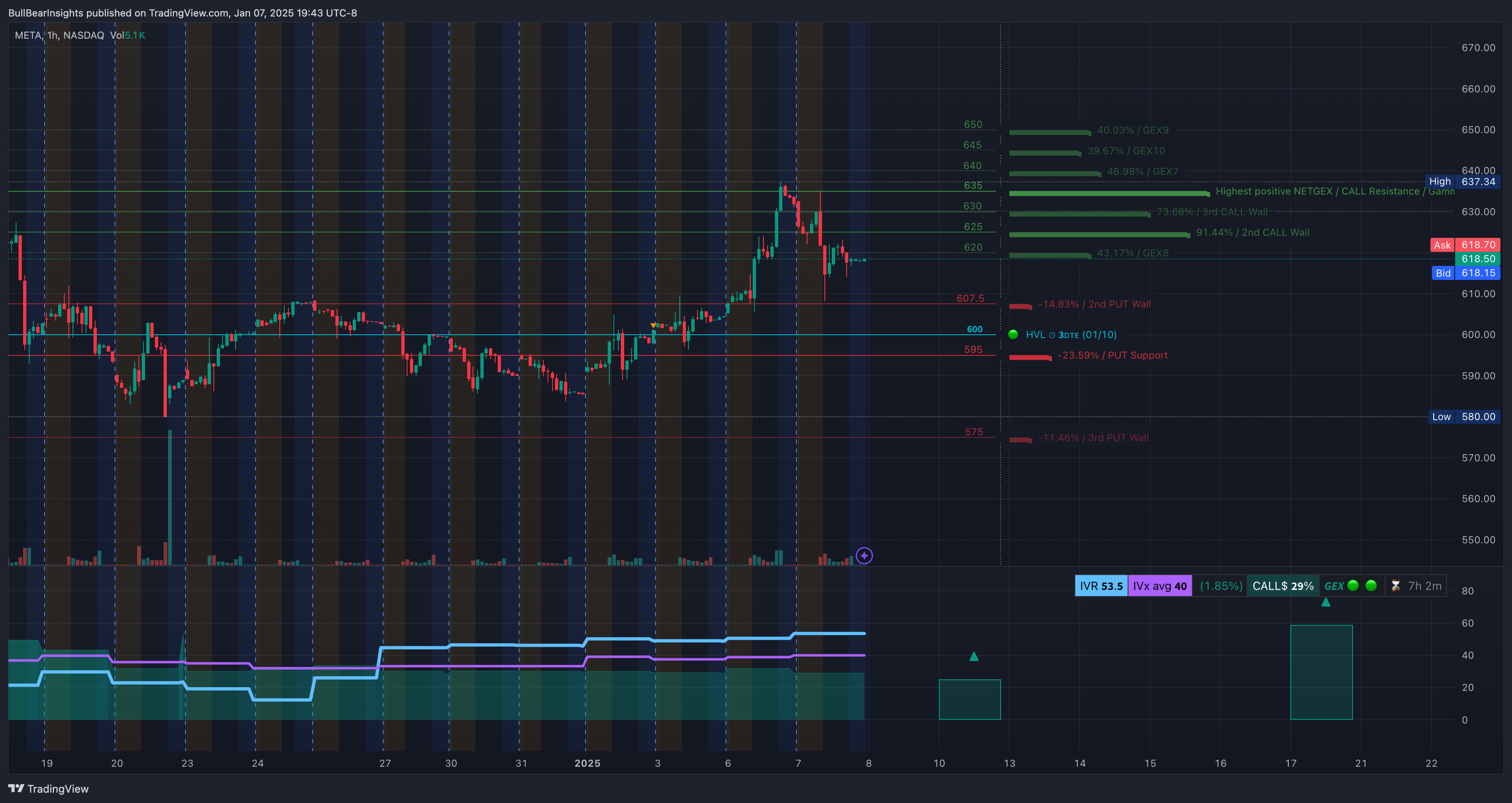 NASDAQ:META Chart Image by BullBearInsights