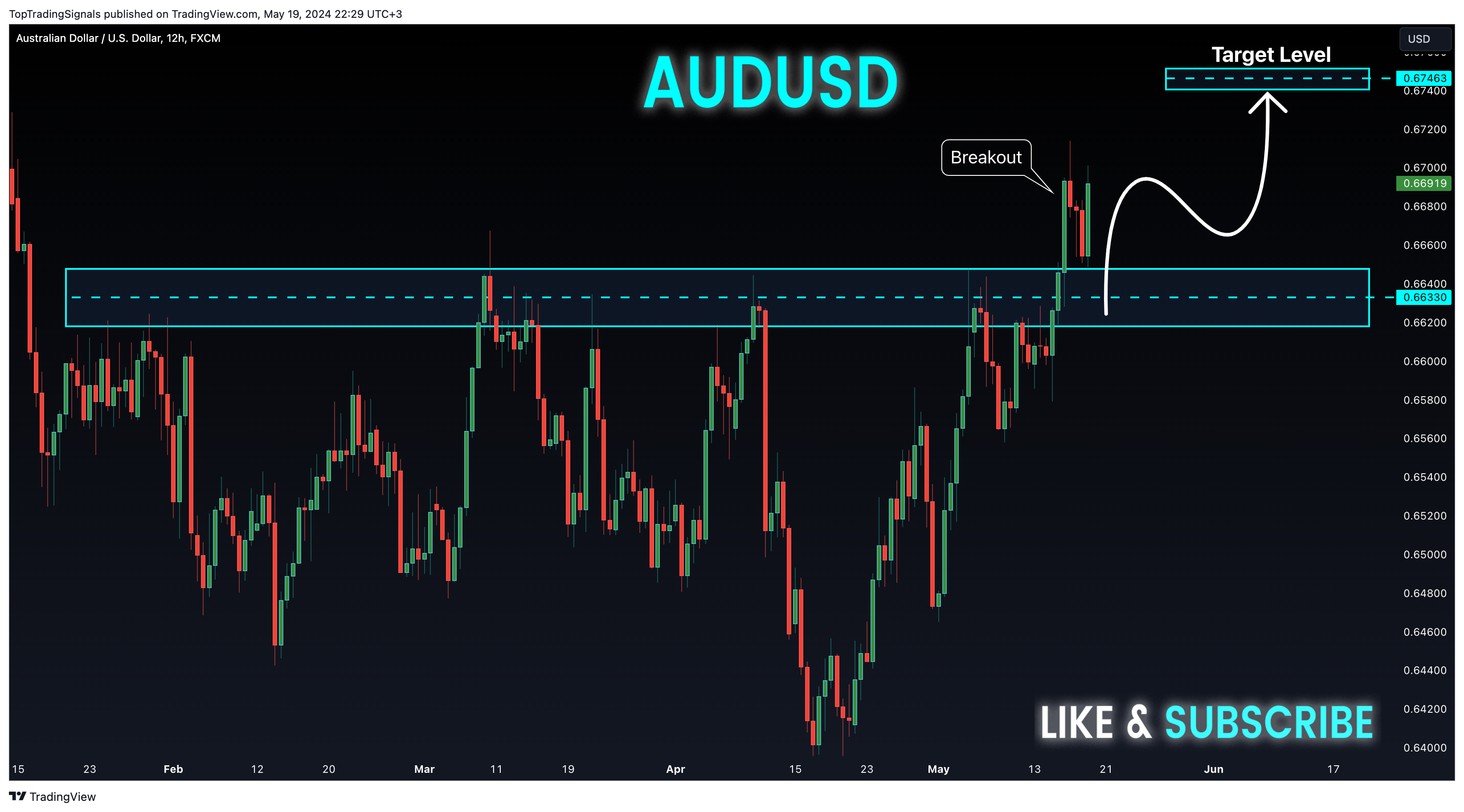 FX:AUDUSD Chart Image by TopTradingSignals