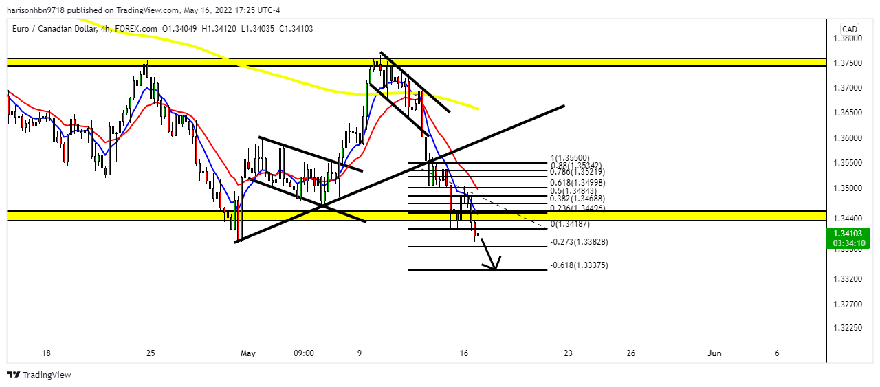 FOREXCOM:EURCAD Chart Image by harisonhbn9718