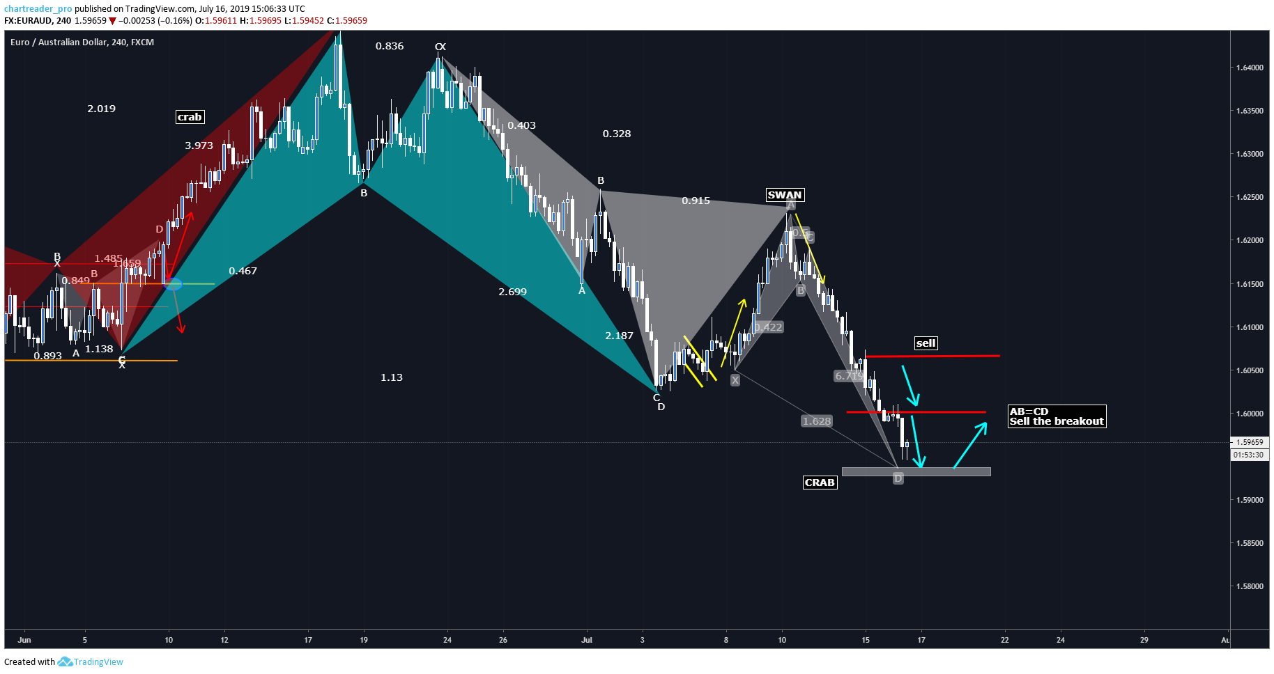  Chart Image