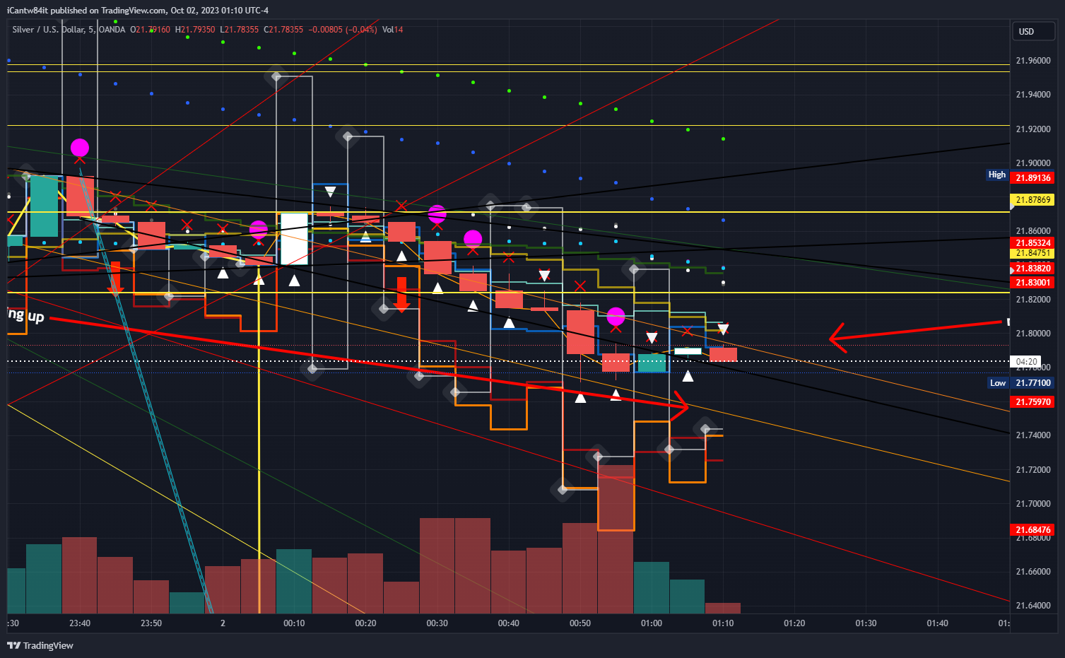OANDA:XAGUSD Chart Image by iCantw84it