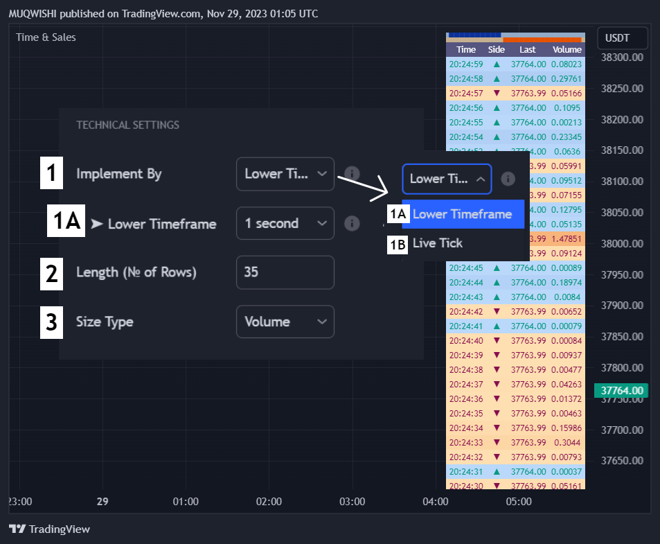 BINANCE:BTCUSDT Chart Image by MUQWISHI