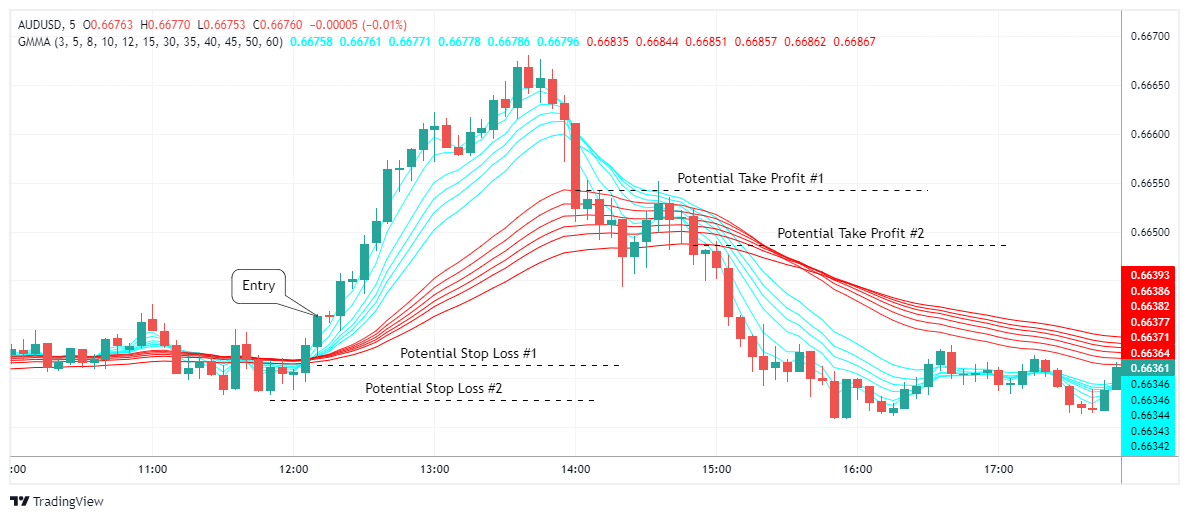 AUDUSD Chart Image