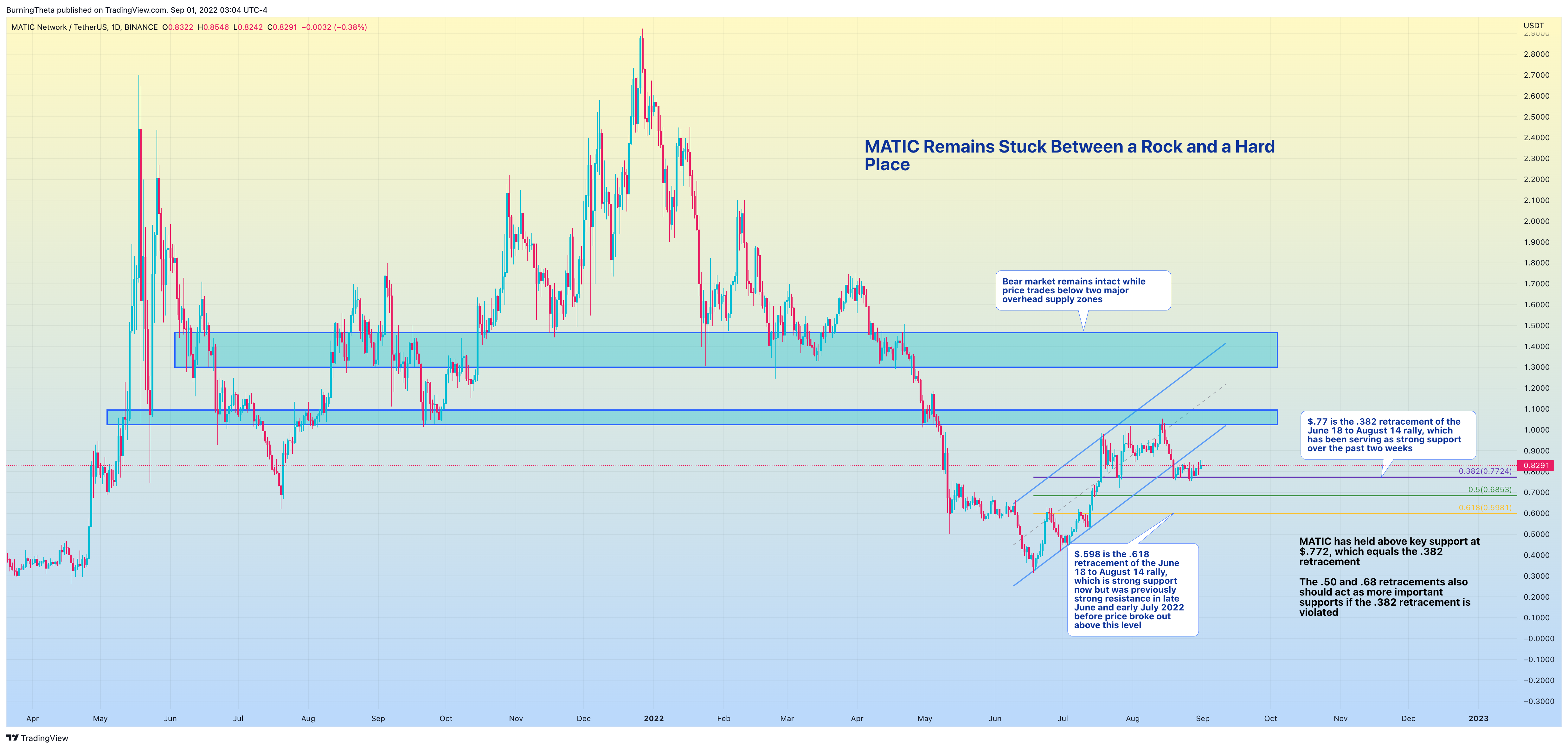 BINANCE:MATICUSDT Chart Image by SquishTrade