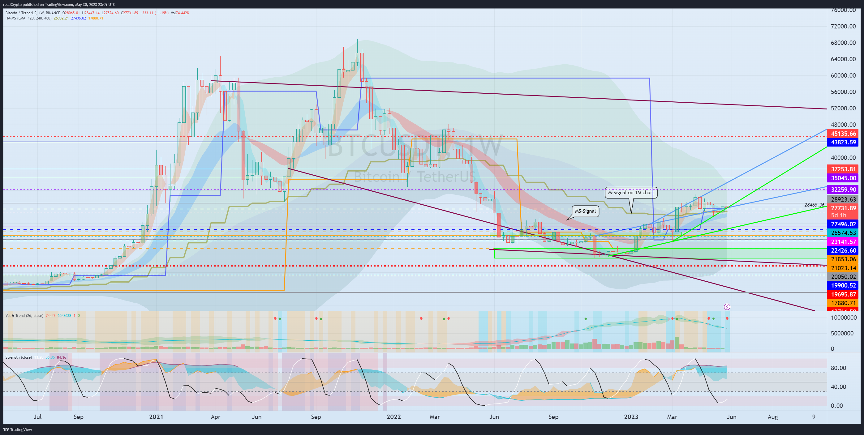 BINANCE:BTCUSDT Chart Image by readCrypto