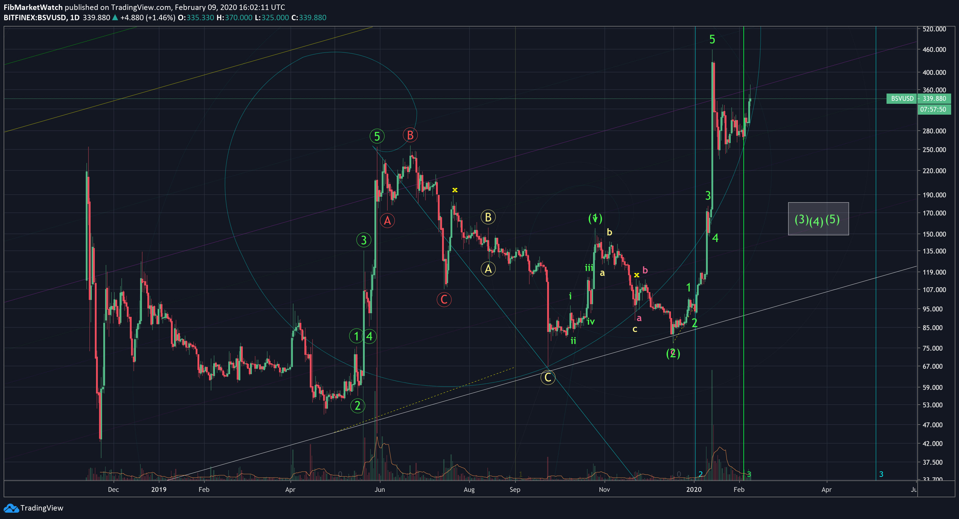  Chart Image