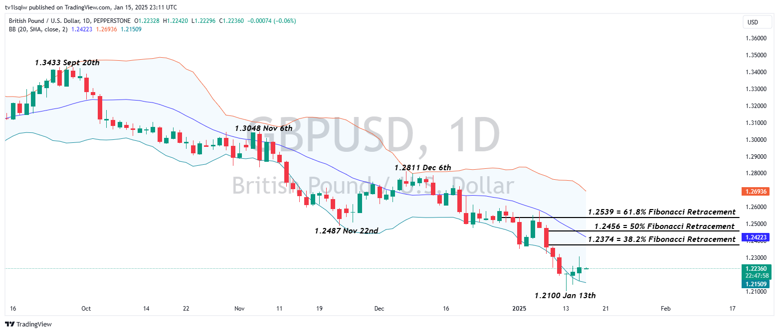 PEPPERSTONE:GBPUSD Chart Image by tv1lsqiw
