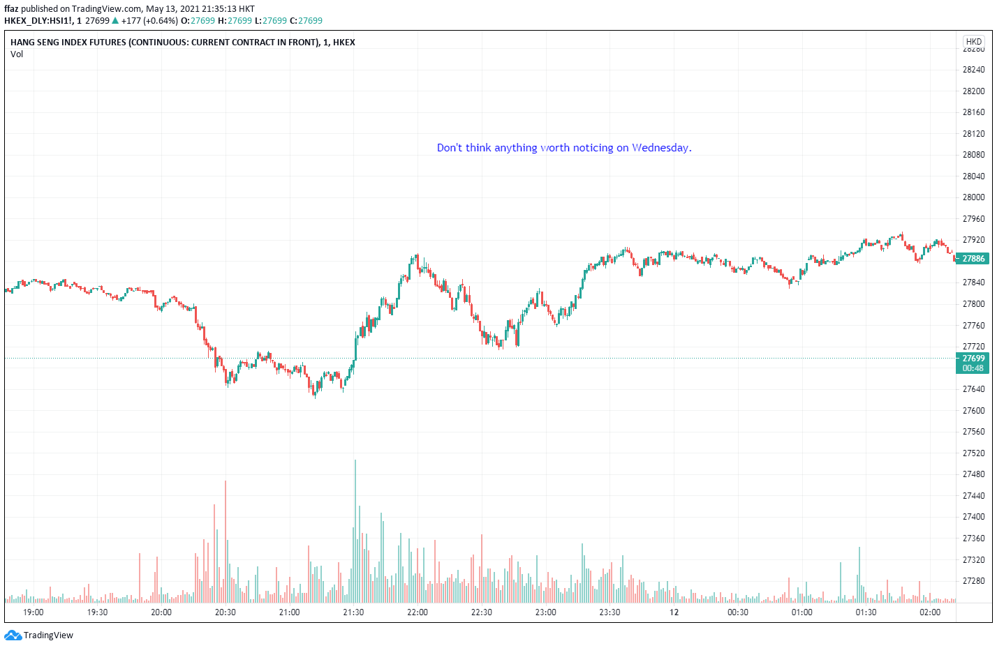  Chart Image