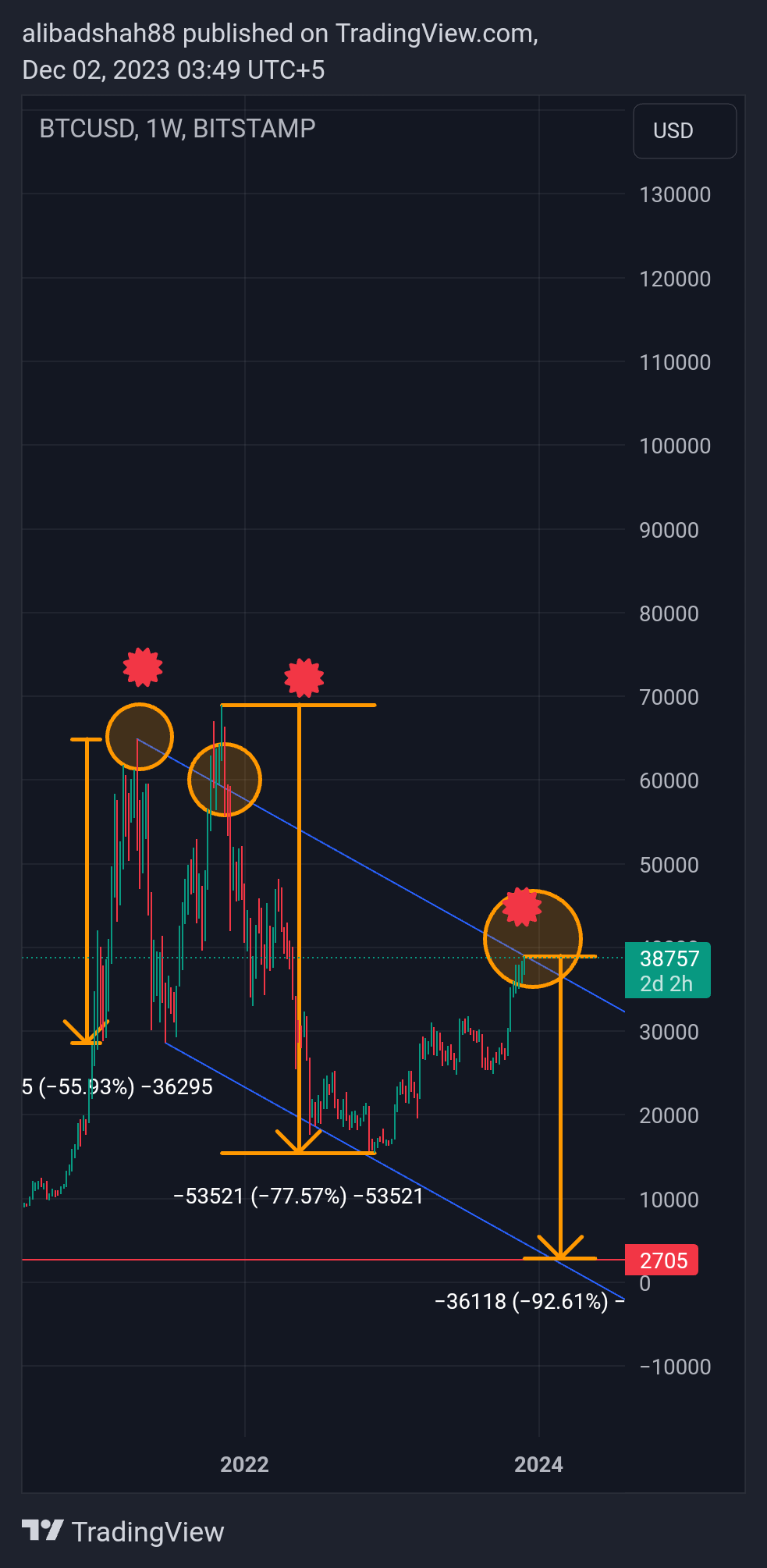 BITSTAMP:BTCUSD Chart Image by alibadshah88